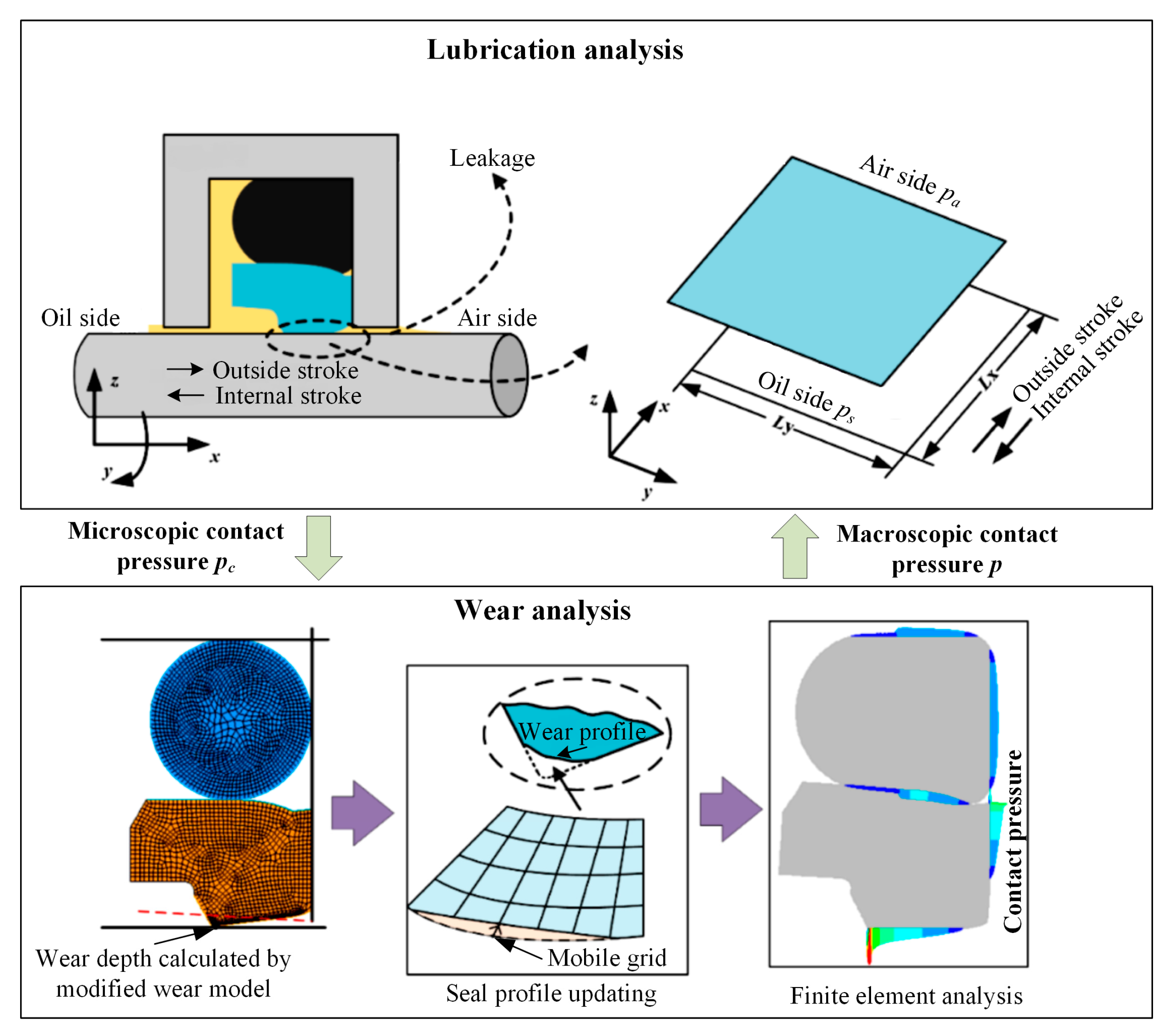 Lubricants 11 00319 g002 Lubricants 11 00319 g002