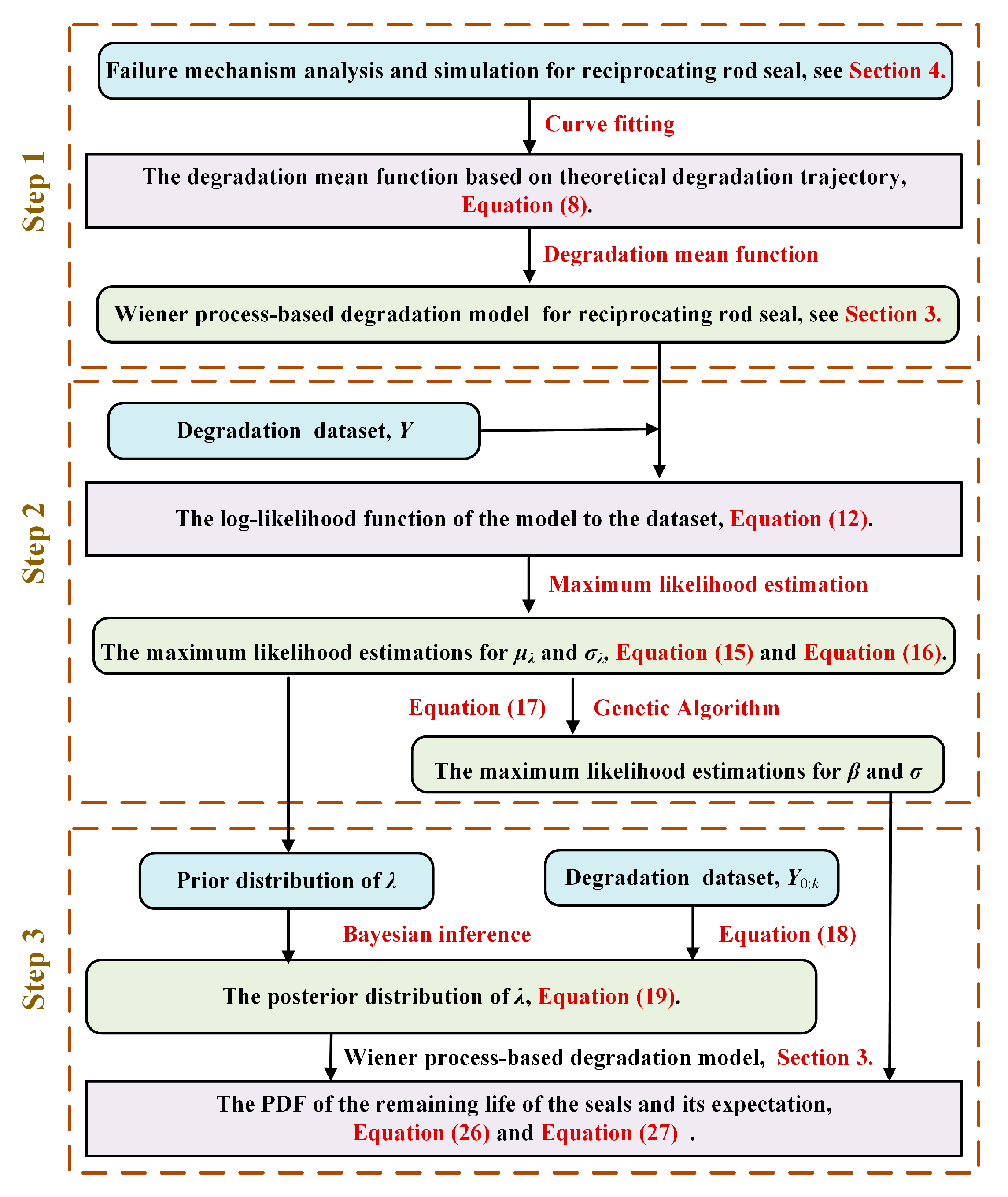 Lubricants 11 00319 g004 Lubricants 11 00319 g004