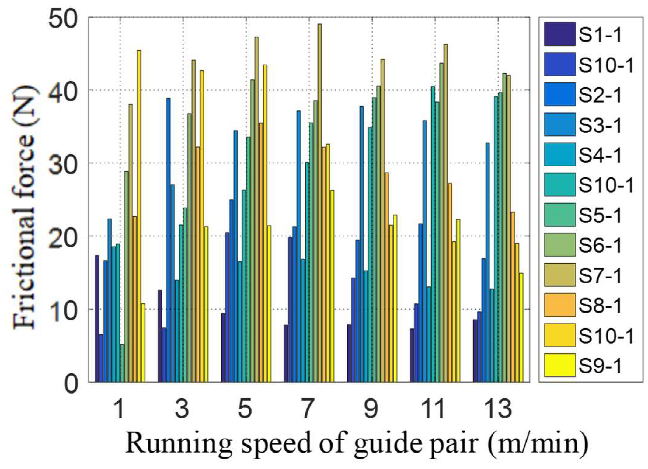 Lubricants 11 00321 g003