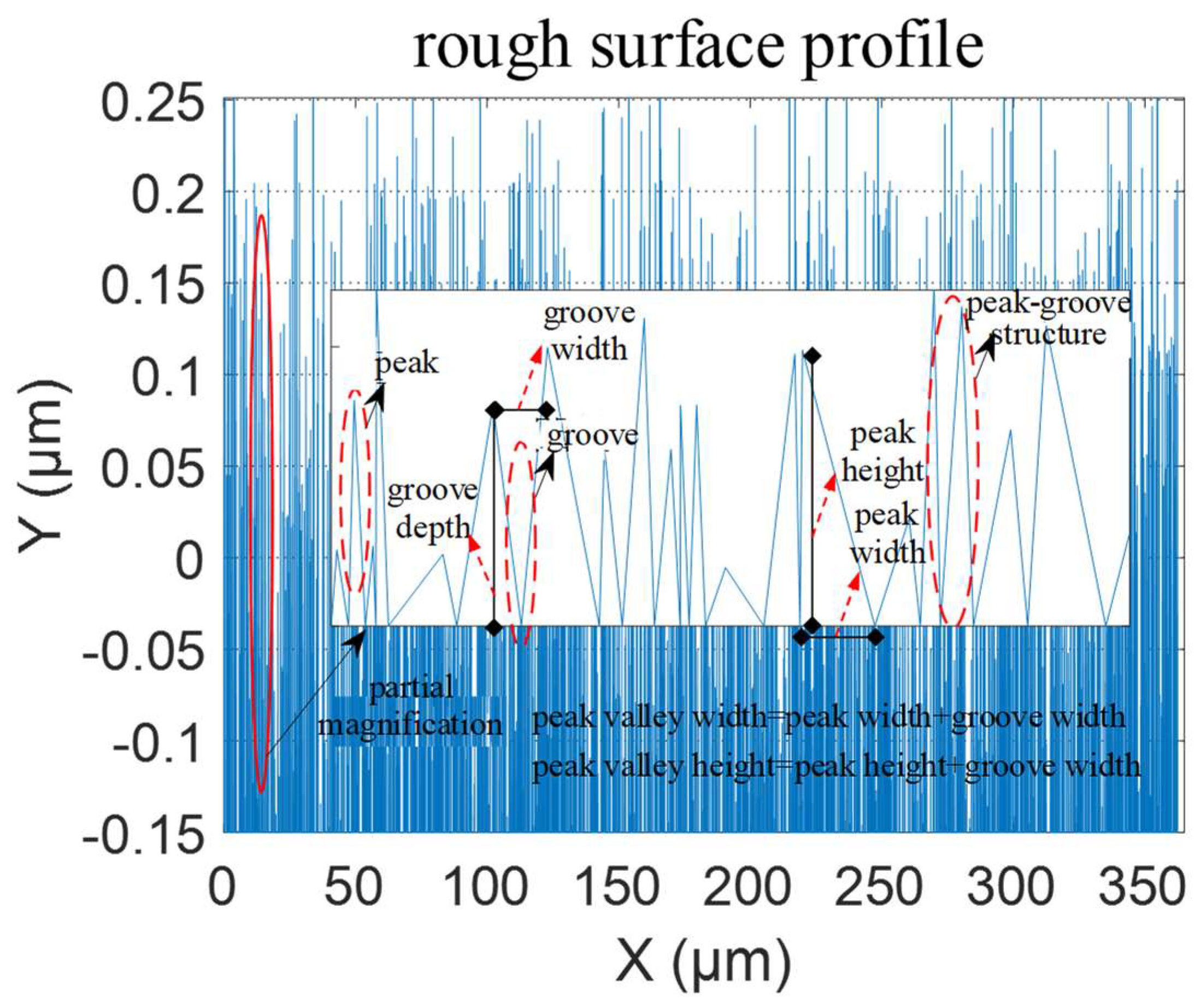 Lubricants 11 00321 g004