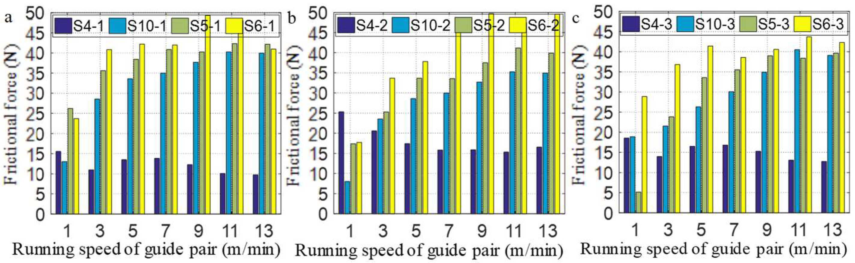 Lubricants 11 00321 g011