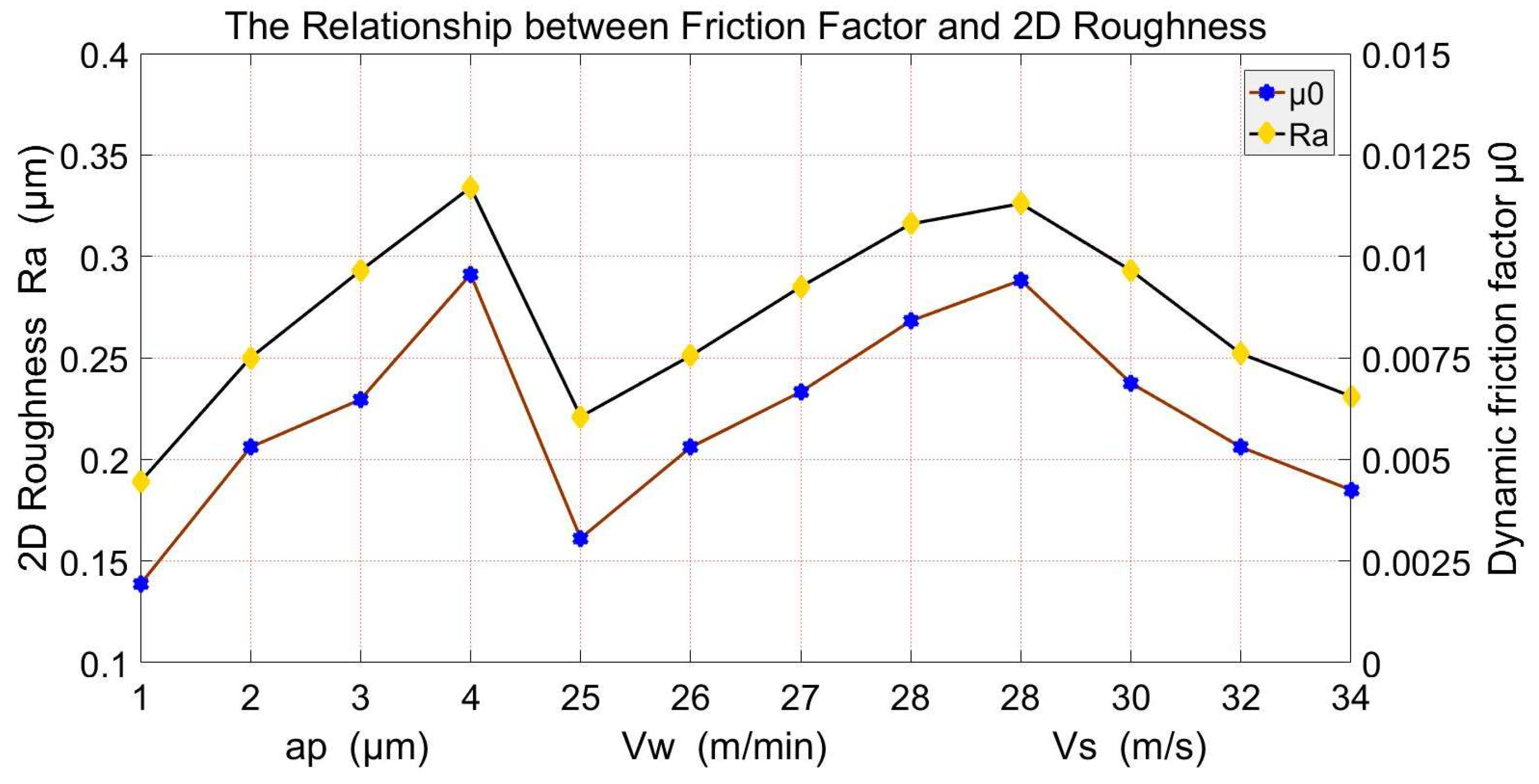 Lubricants 11 00321 g013
