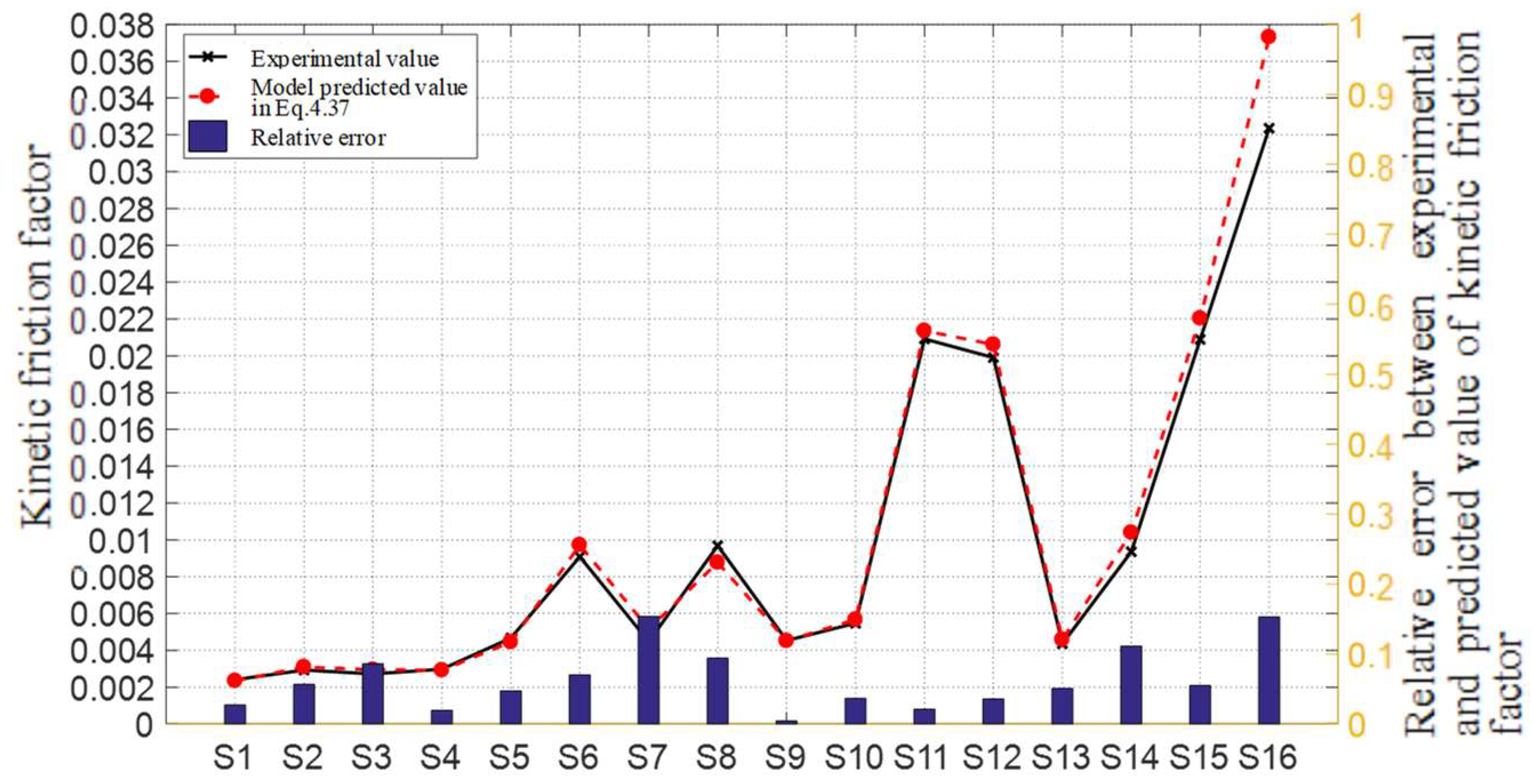Lubricants 11 00321 g014