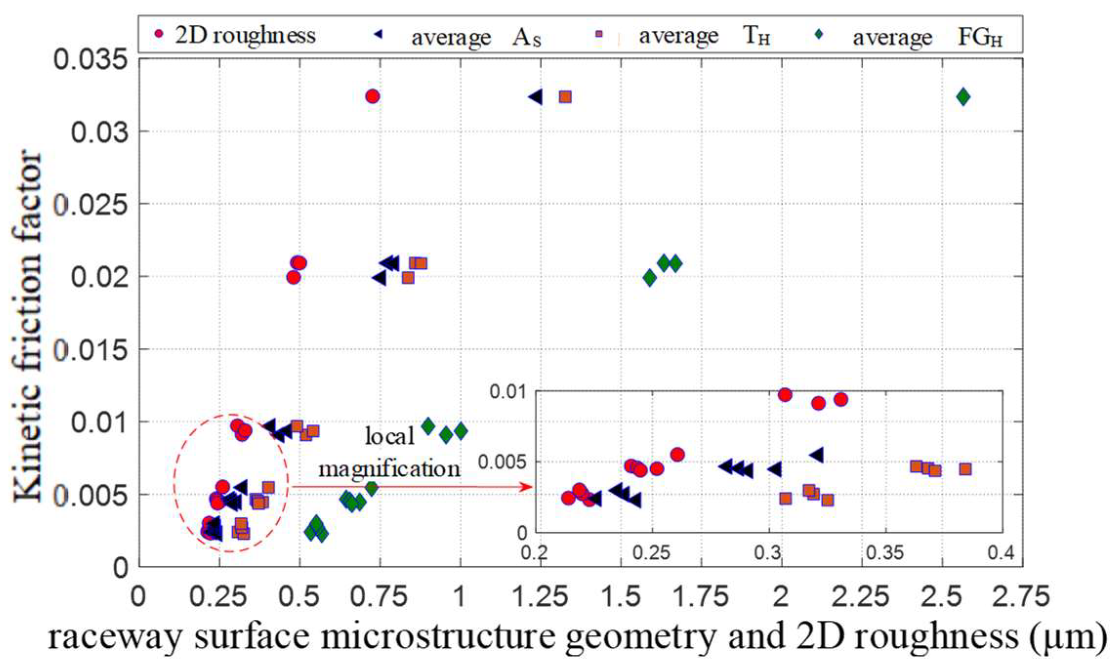 Lubricants 11 00321 g015