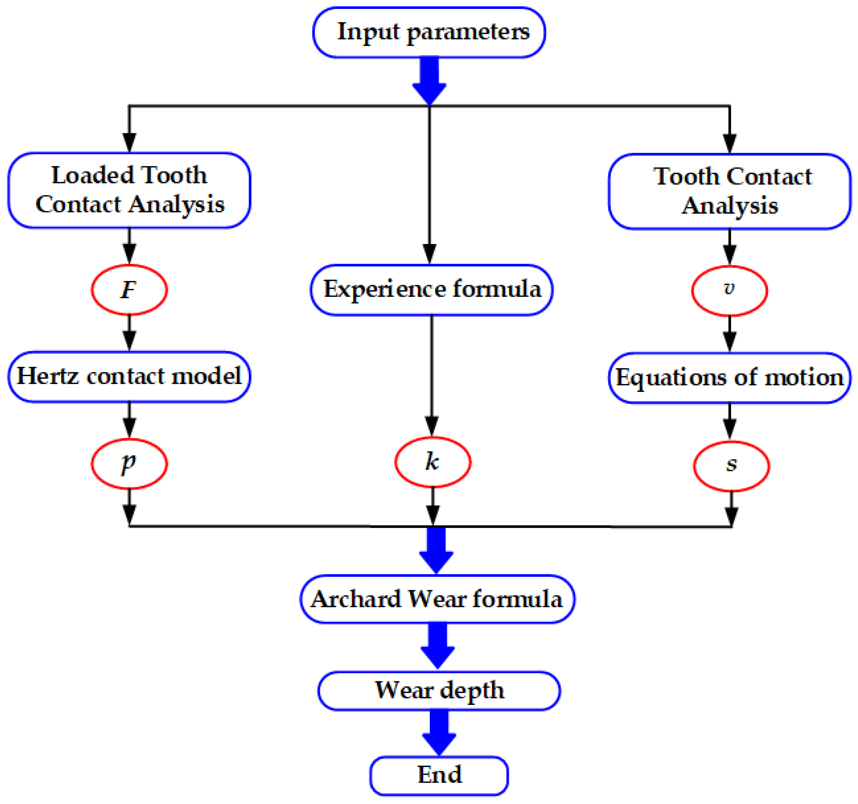 Lubricants 11 00323 g007