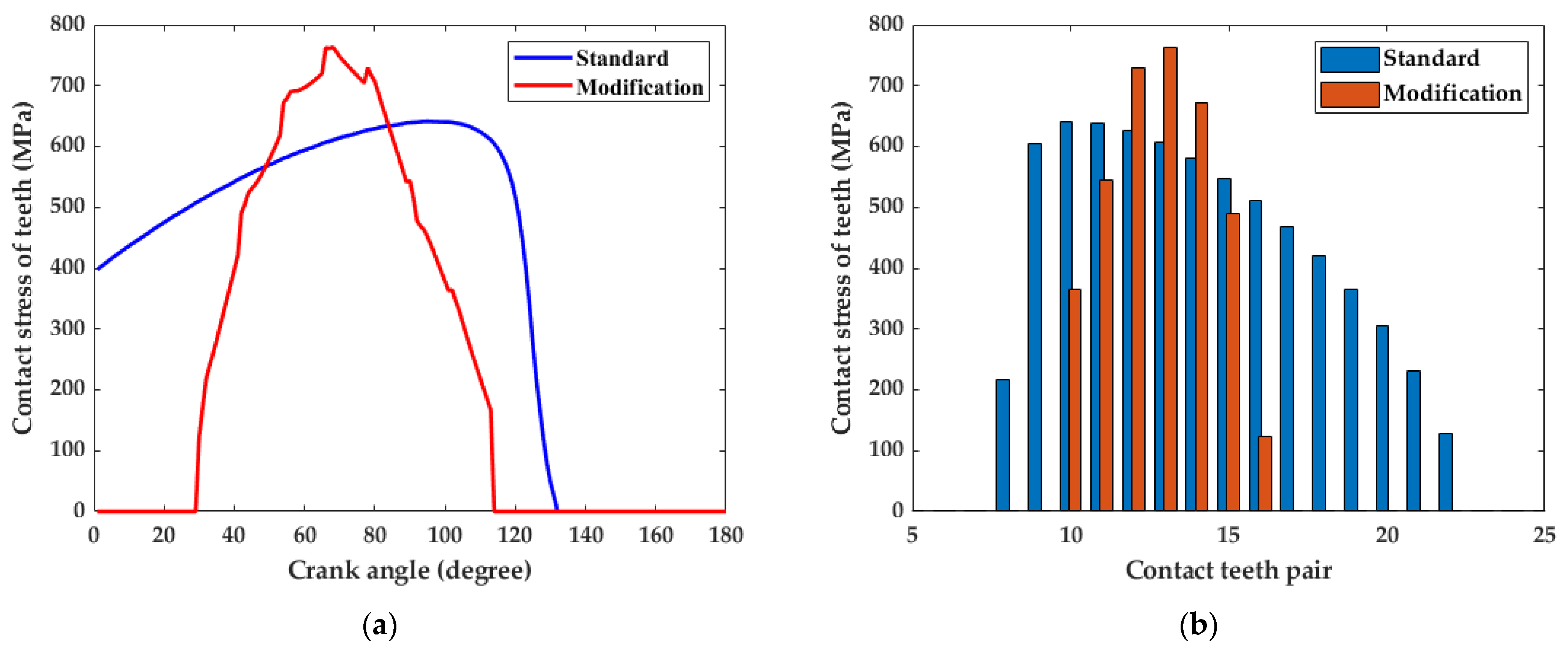 Lubricants 11 00323 g008