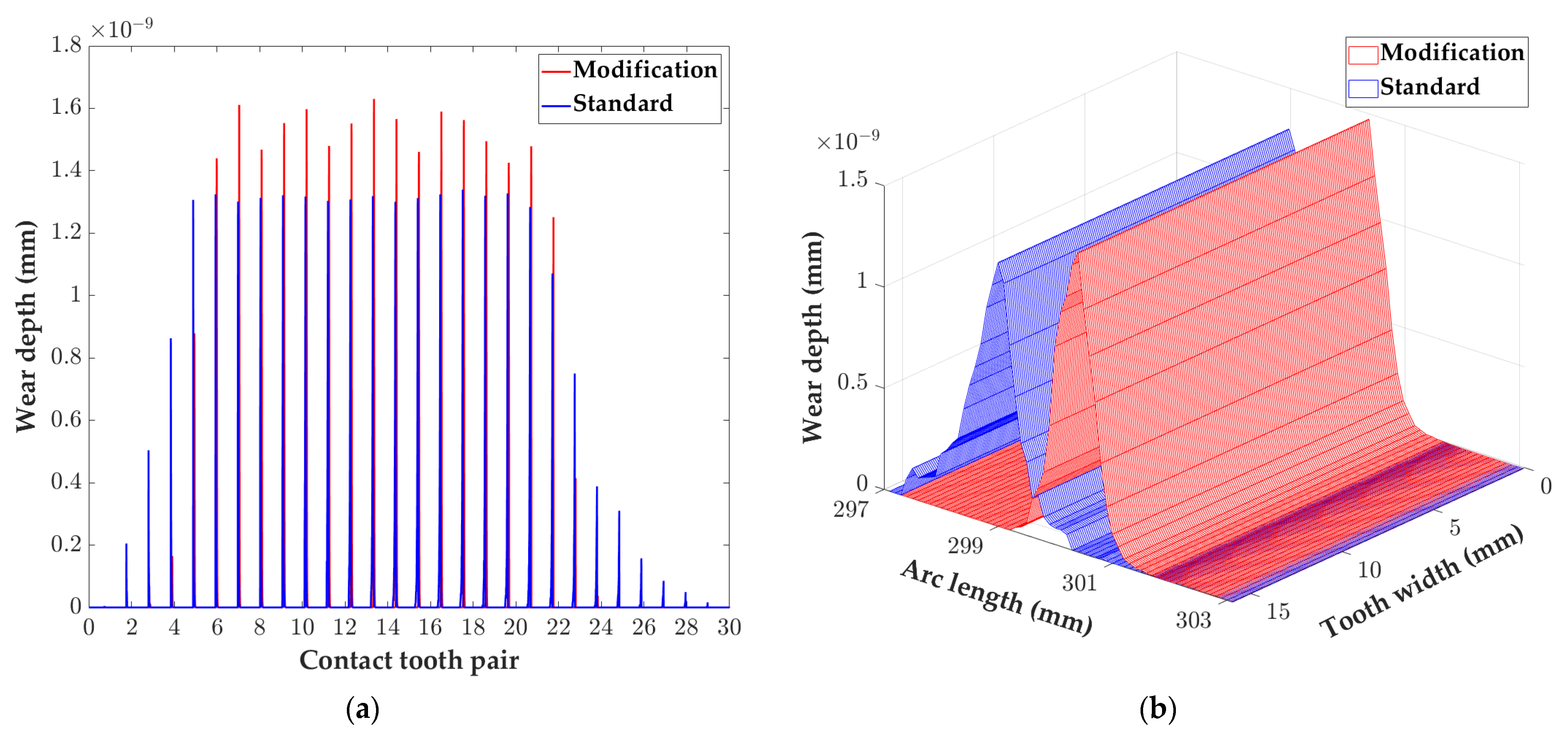 Lubricants 11 00323 g010