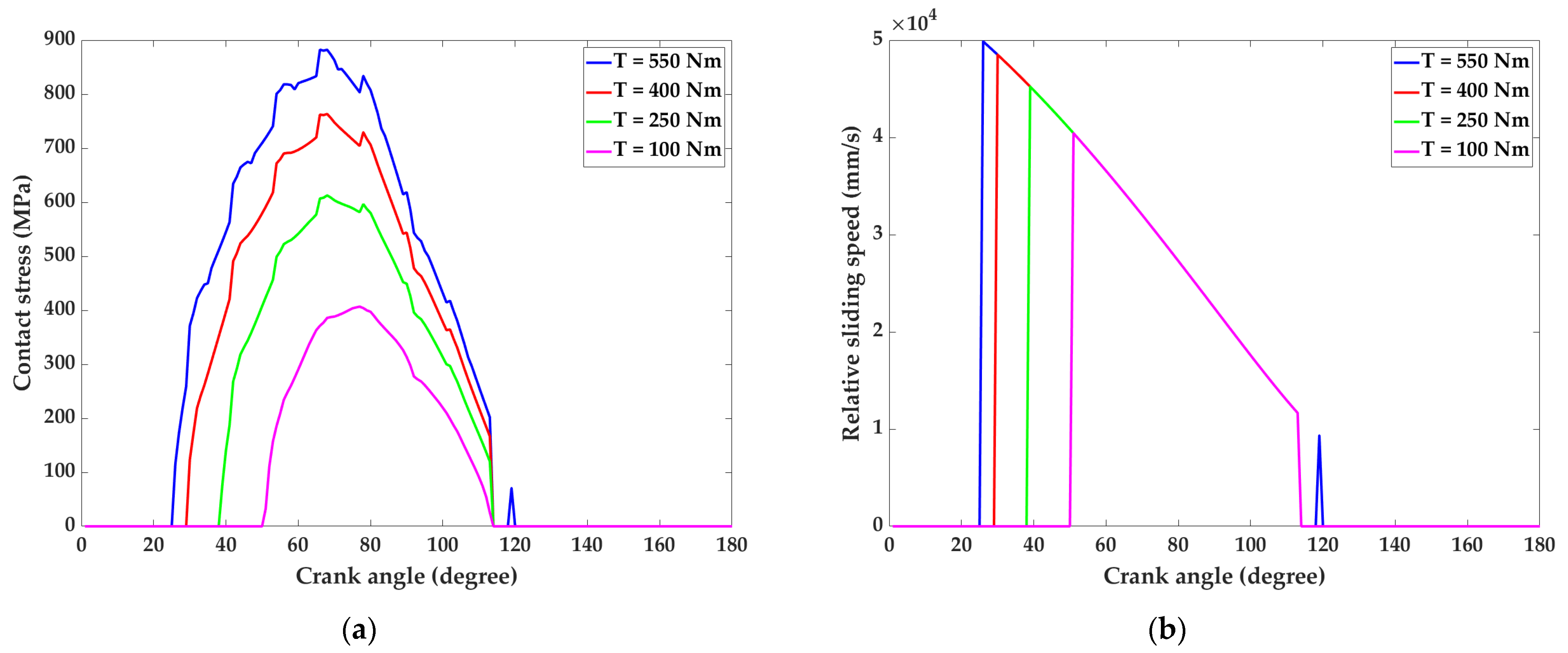 Lubricants 11 00323 g011