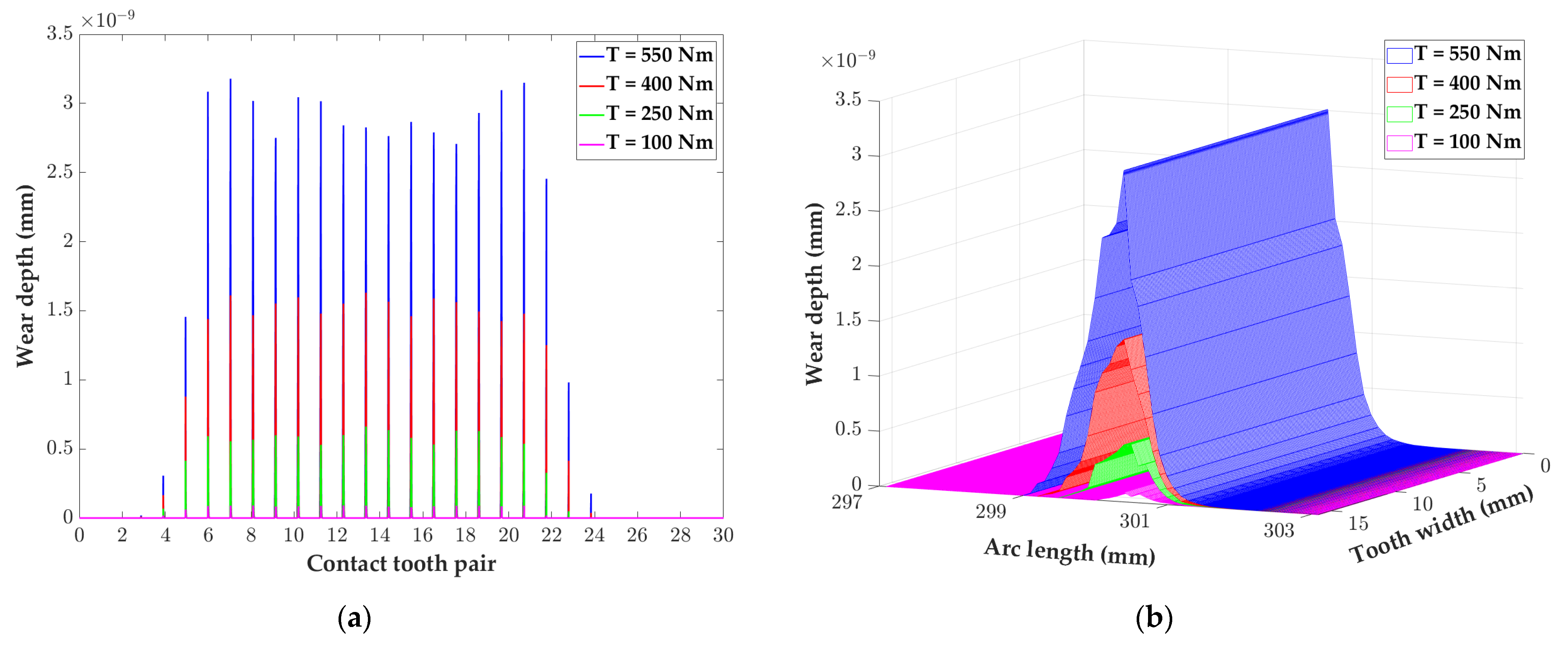 Lubricants 11 00323 g012