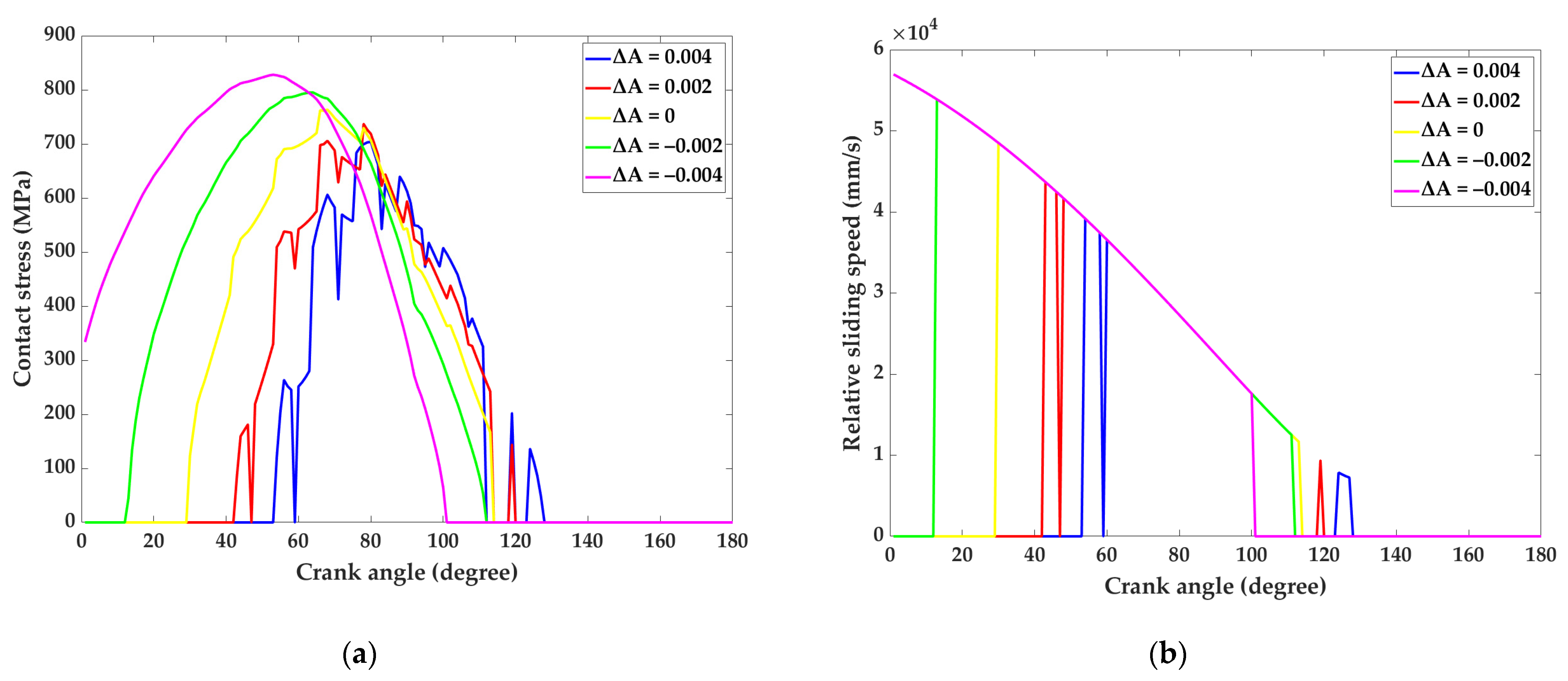 Lubricants 11 00323 g015