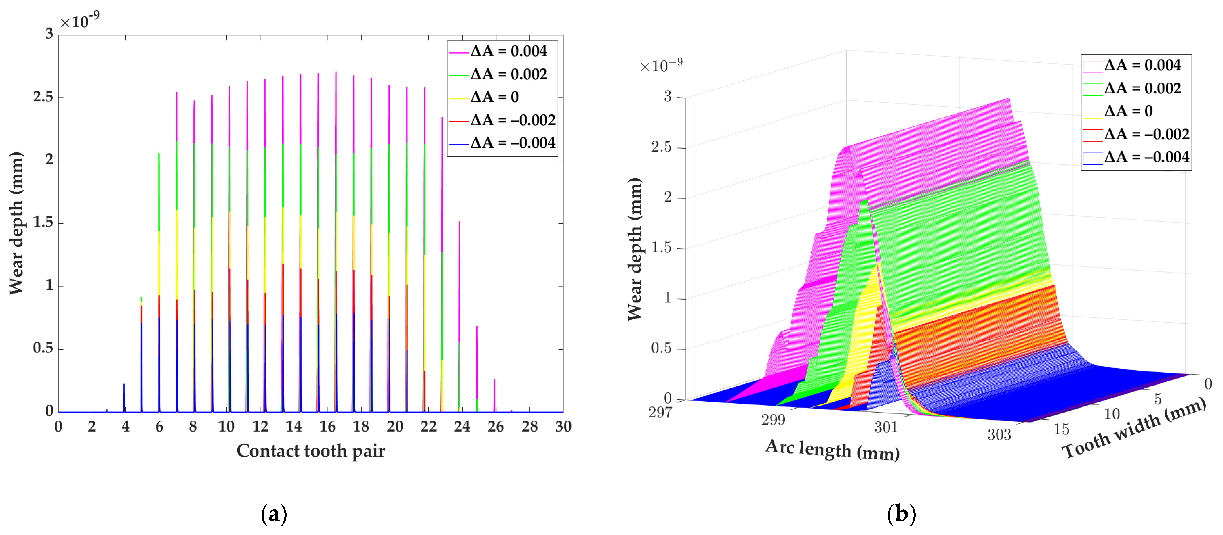 Lubricants 11 00323 g016