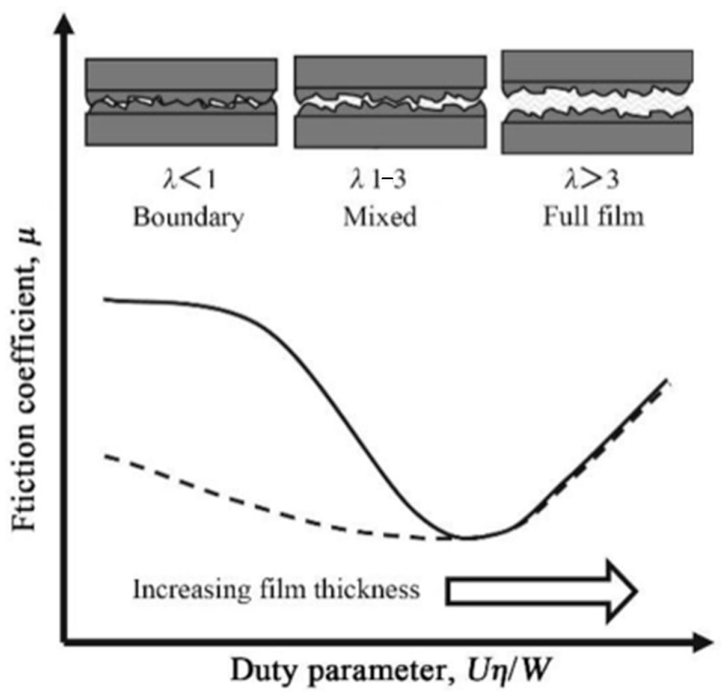 Lubricants 11 00324 g004