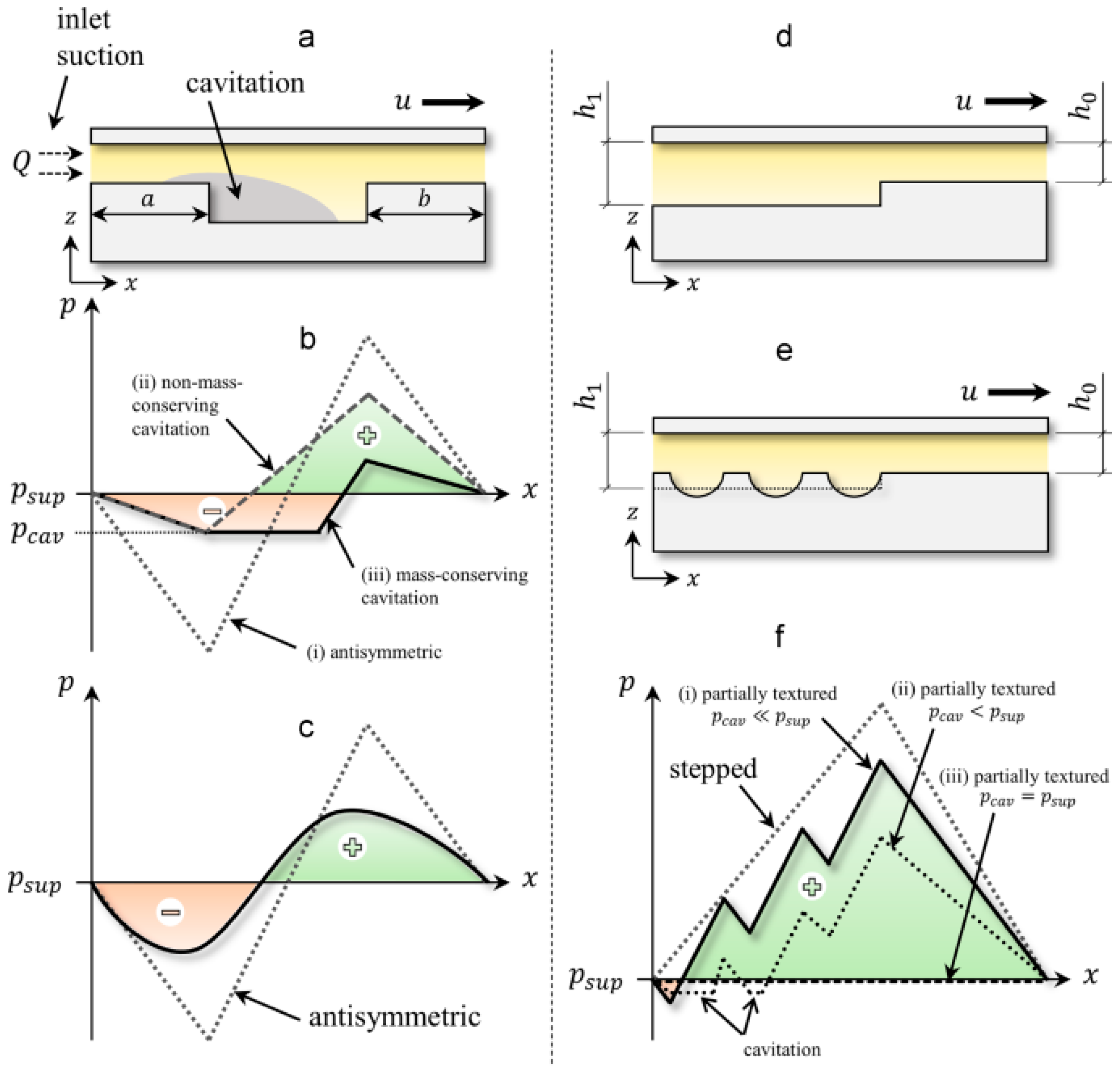 Lubricants 11 00324 g006