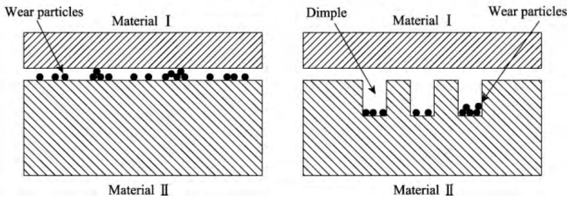 Lubricants 11 00324 g008