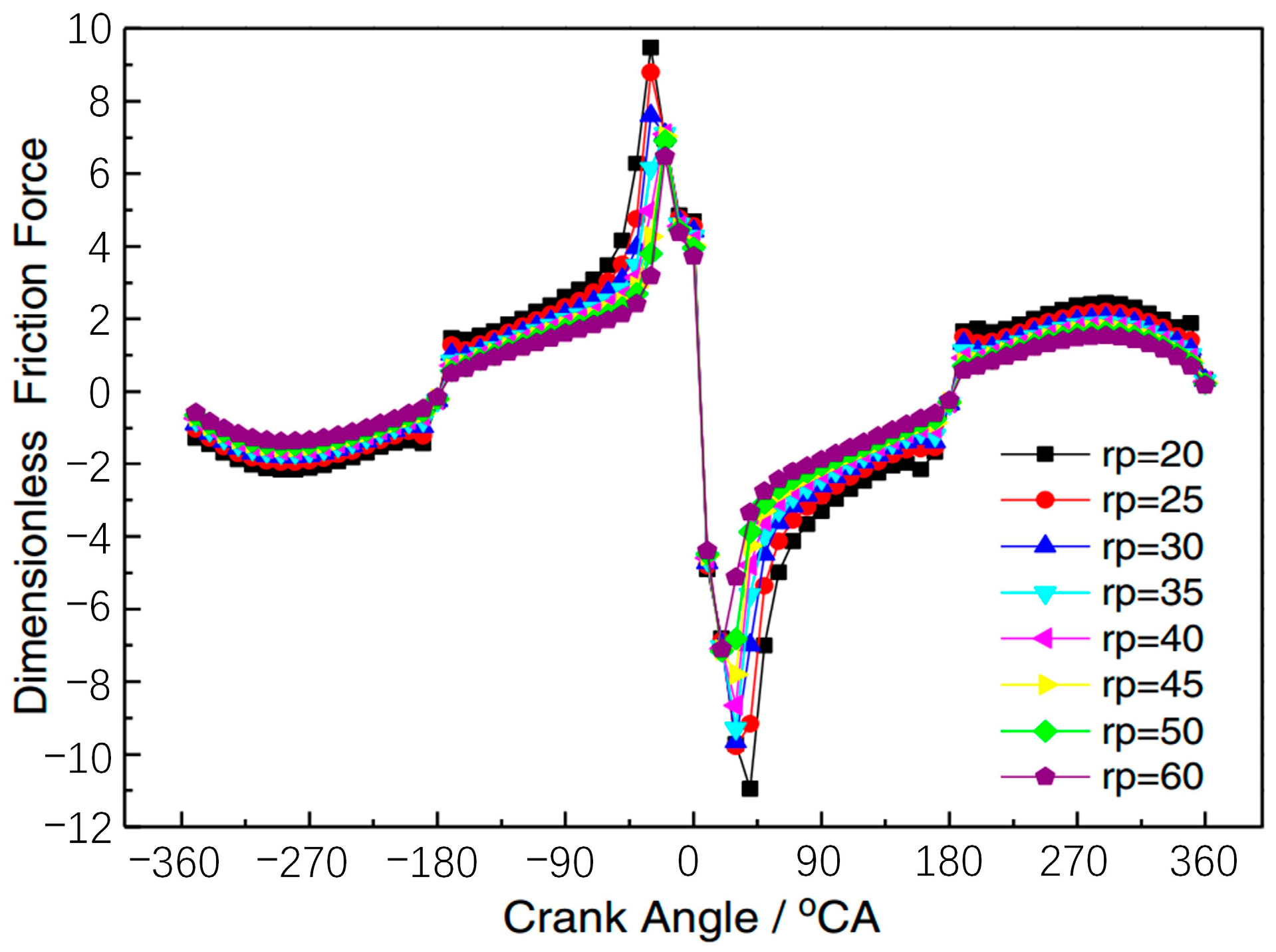 Lubricants 11 00324 g019