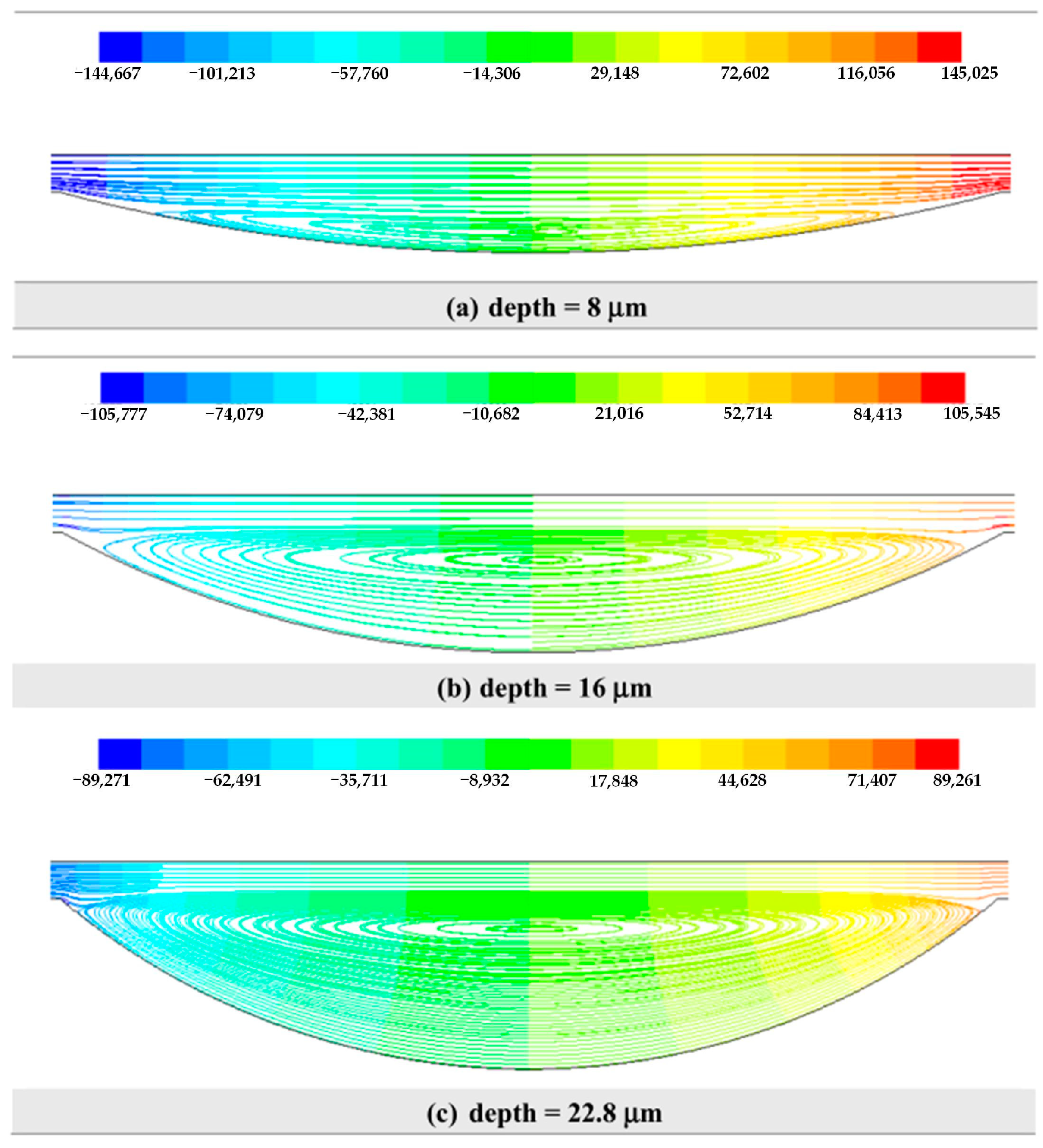 Lubricants 11 00324 g025