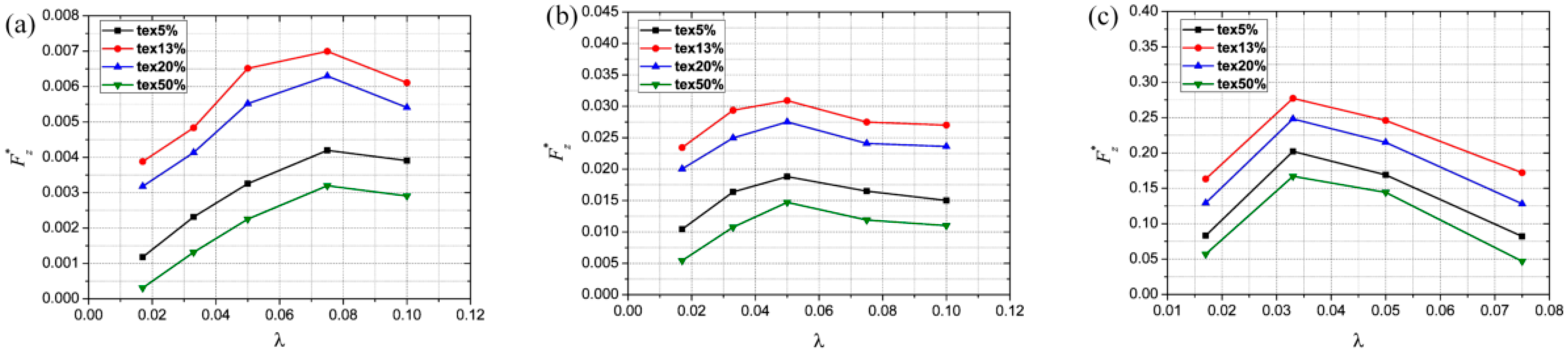 Lubricants 11 00324 g029