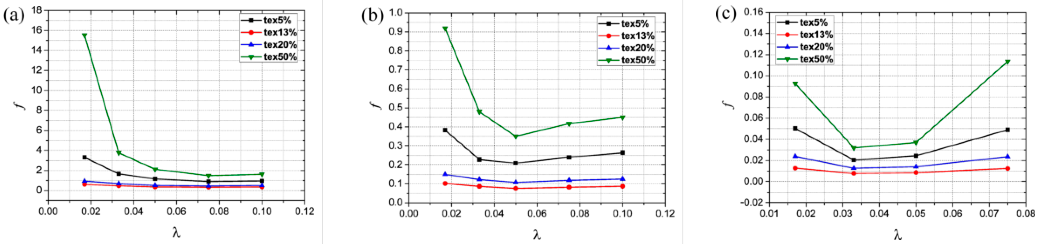 Lubricants 11 00324 g030