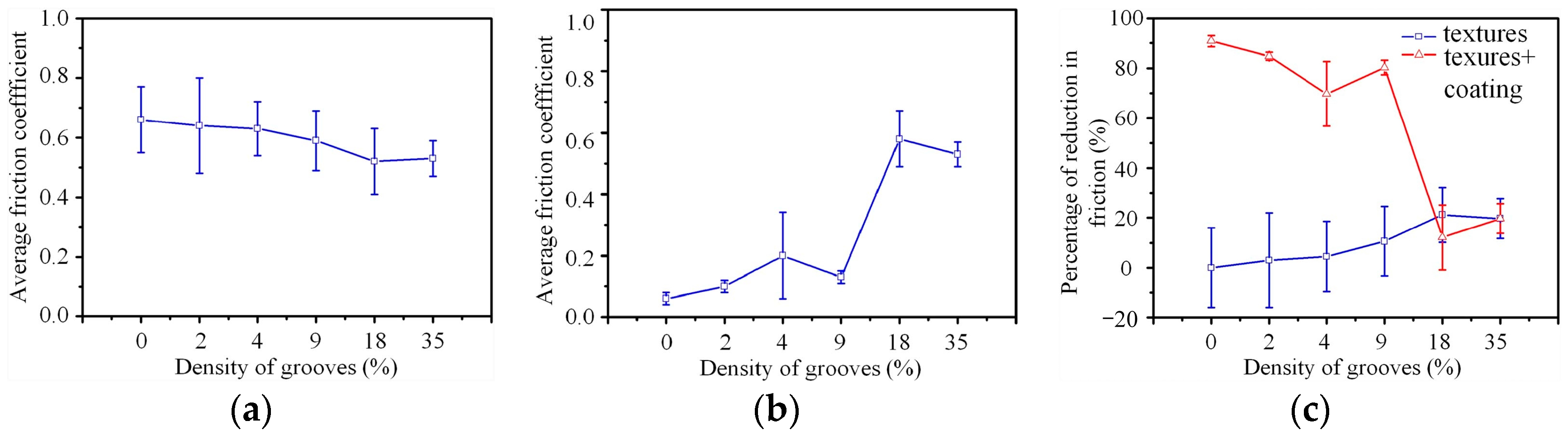 Lubricants 11 00324 g032