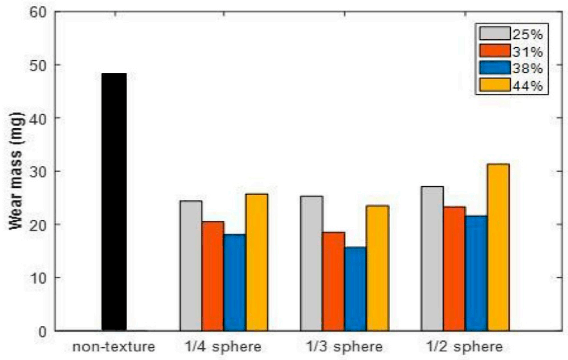 Lubricants 11 00324 g033
