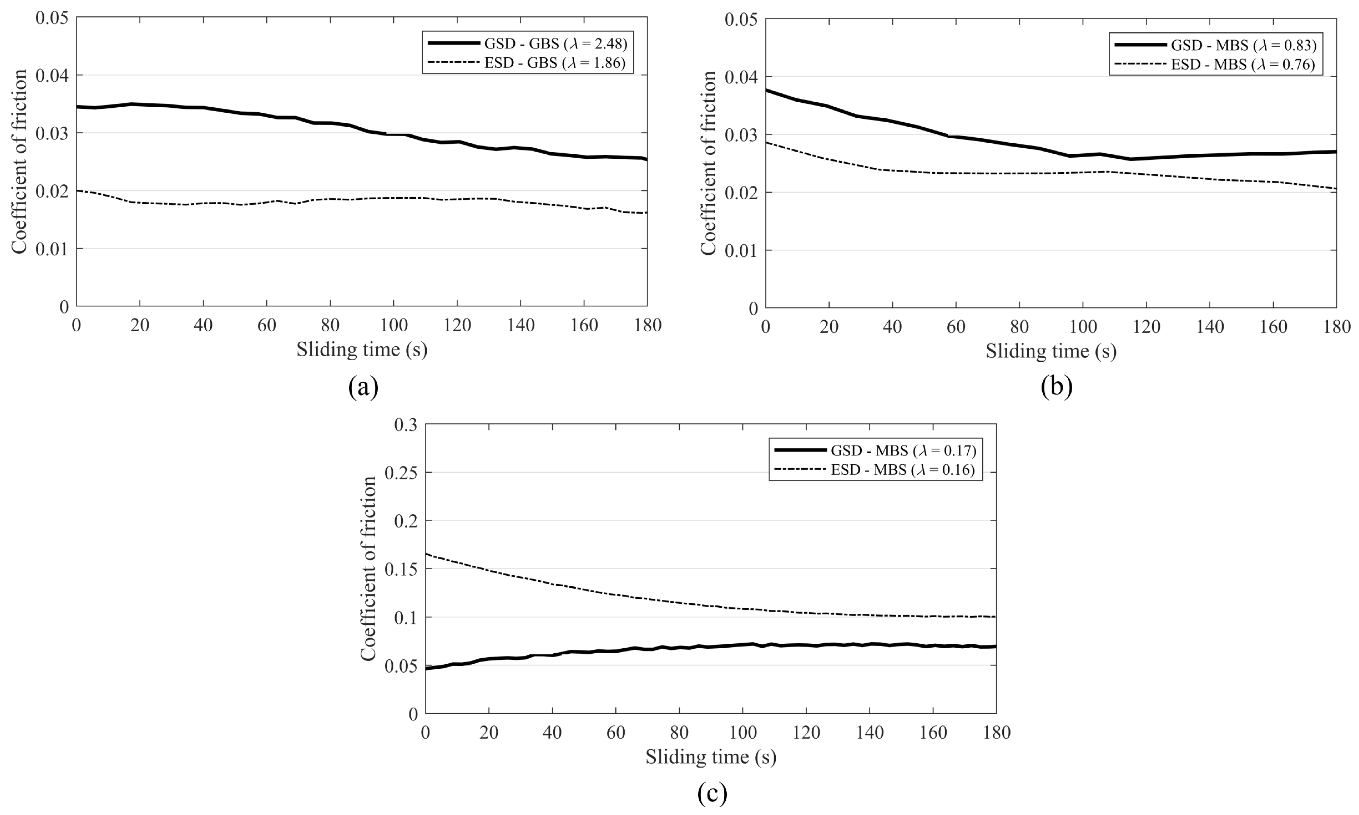 Lubricants 11 00325 g009