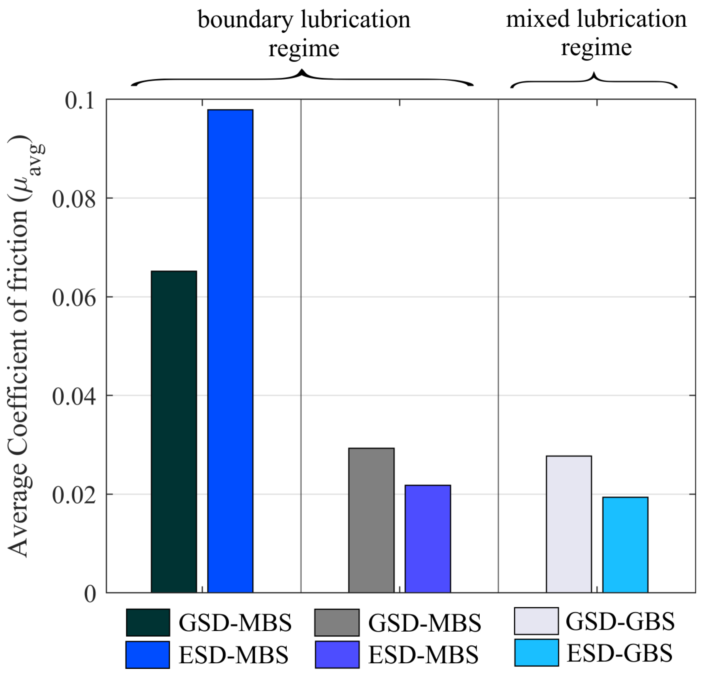Lubricants 11 00325 g010