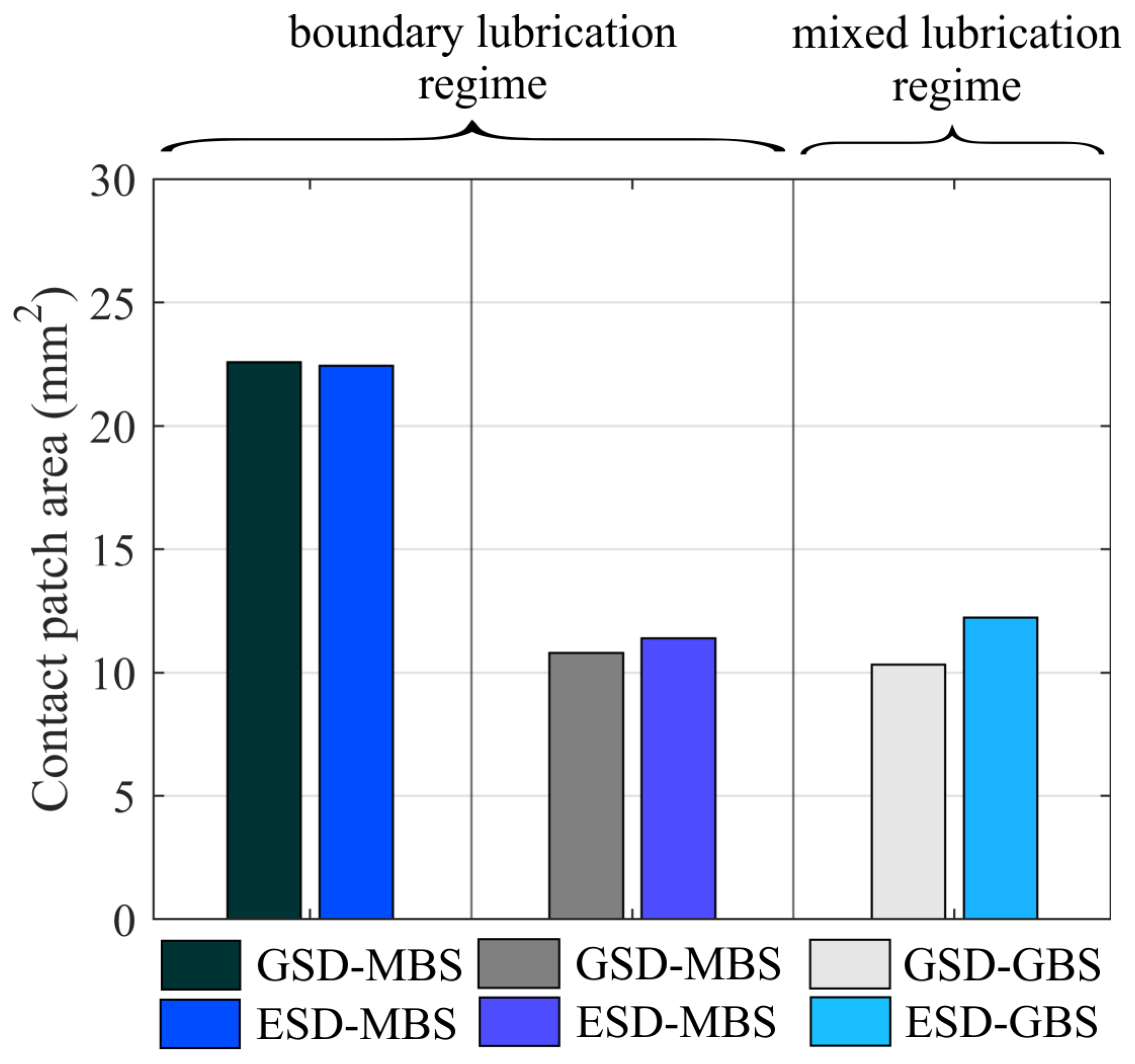 Lubricants 11 00325 g013