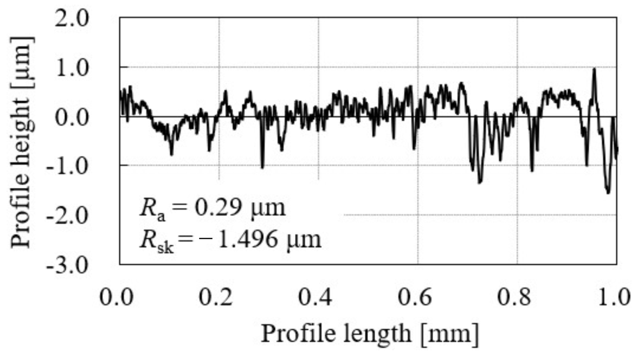 Lubricants 11 00325 g016