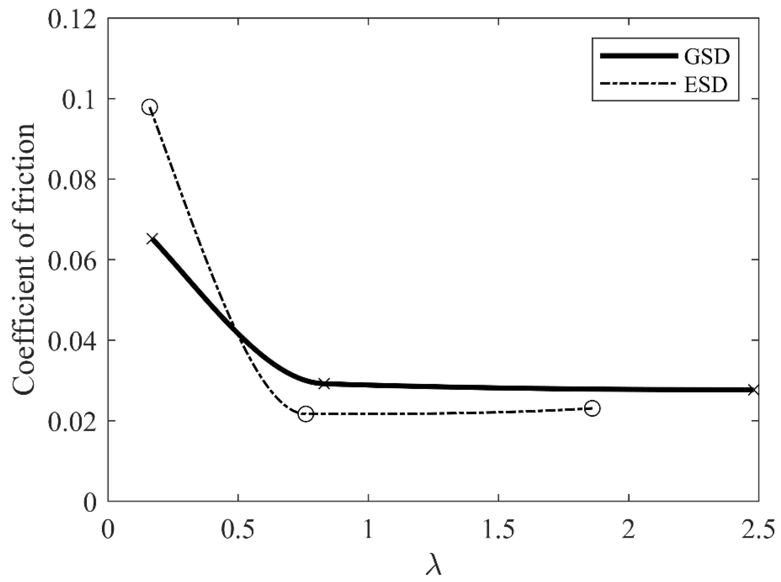Lubricants 11 00325 g017