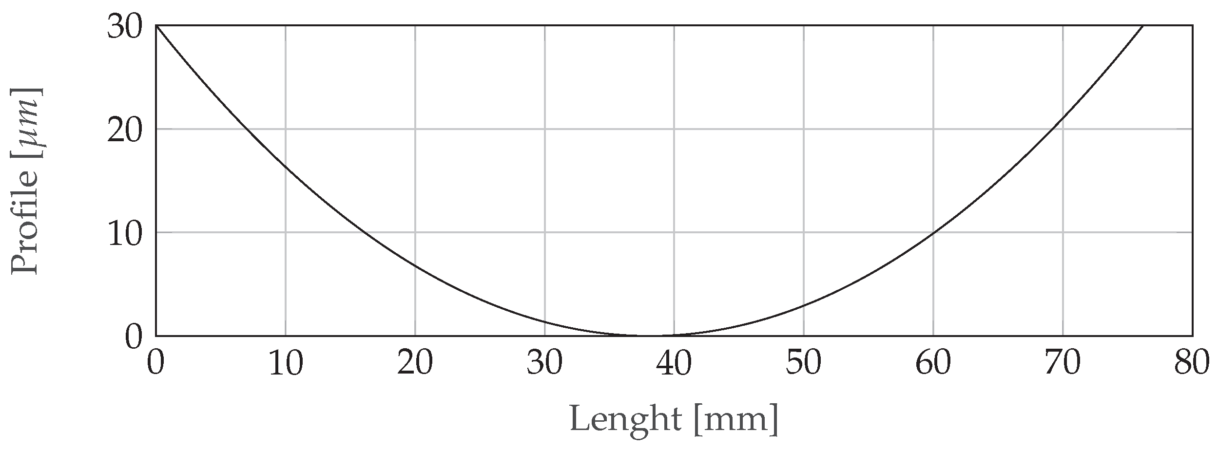 Lubricants 11 00326 g003