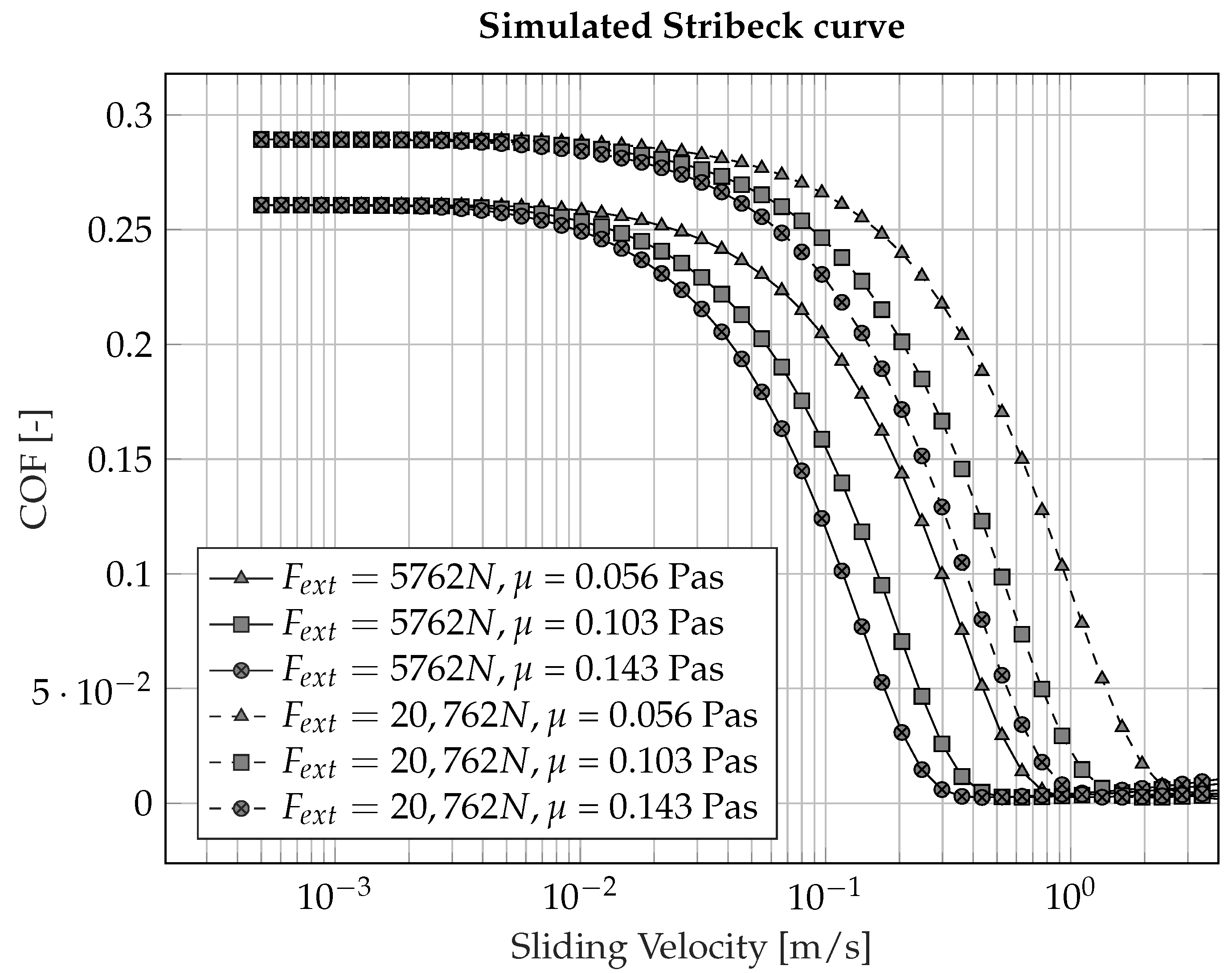 Lubricants 11 00326 g004