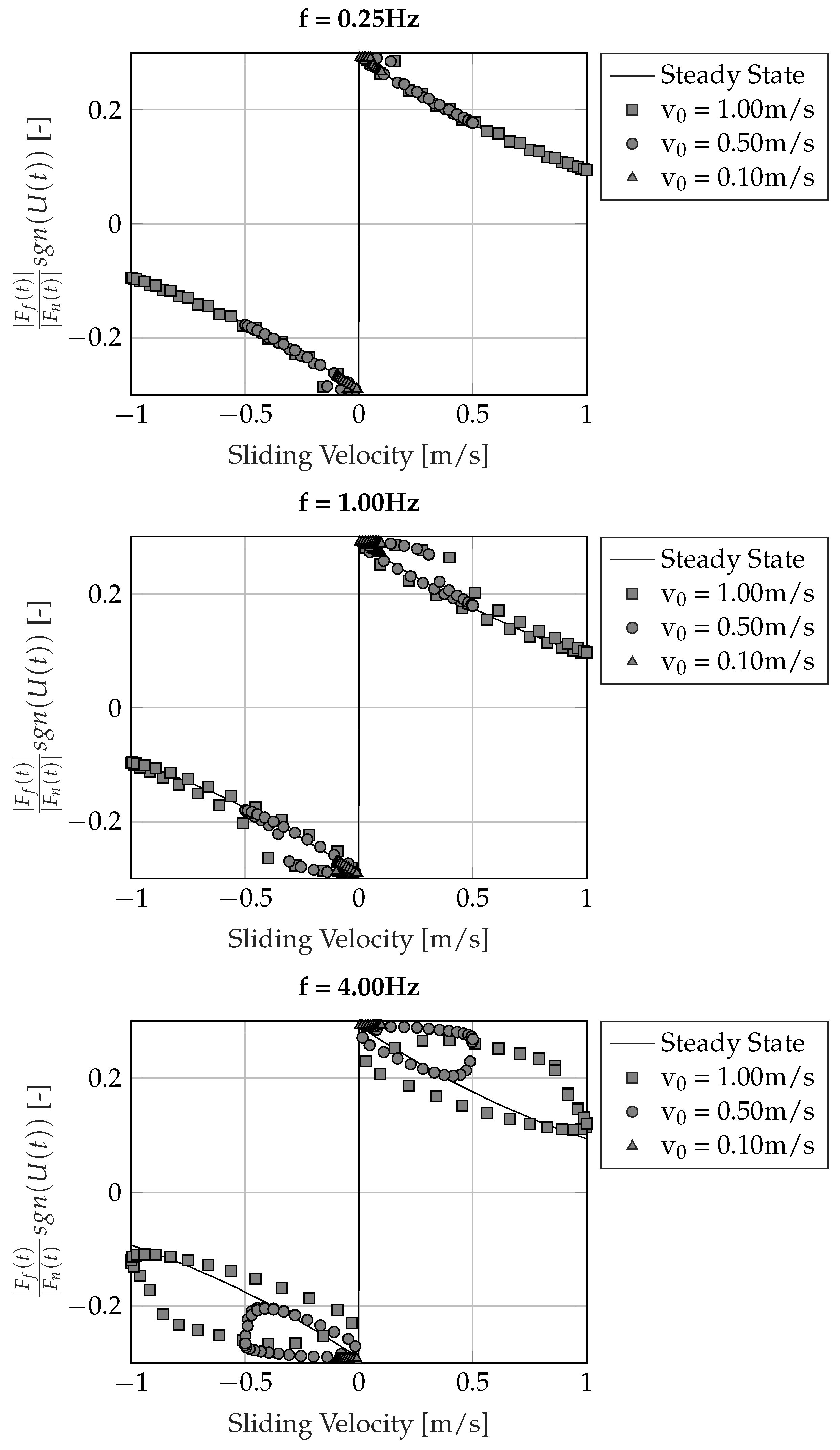 Lubricants 11 00326 g005
