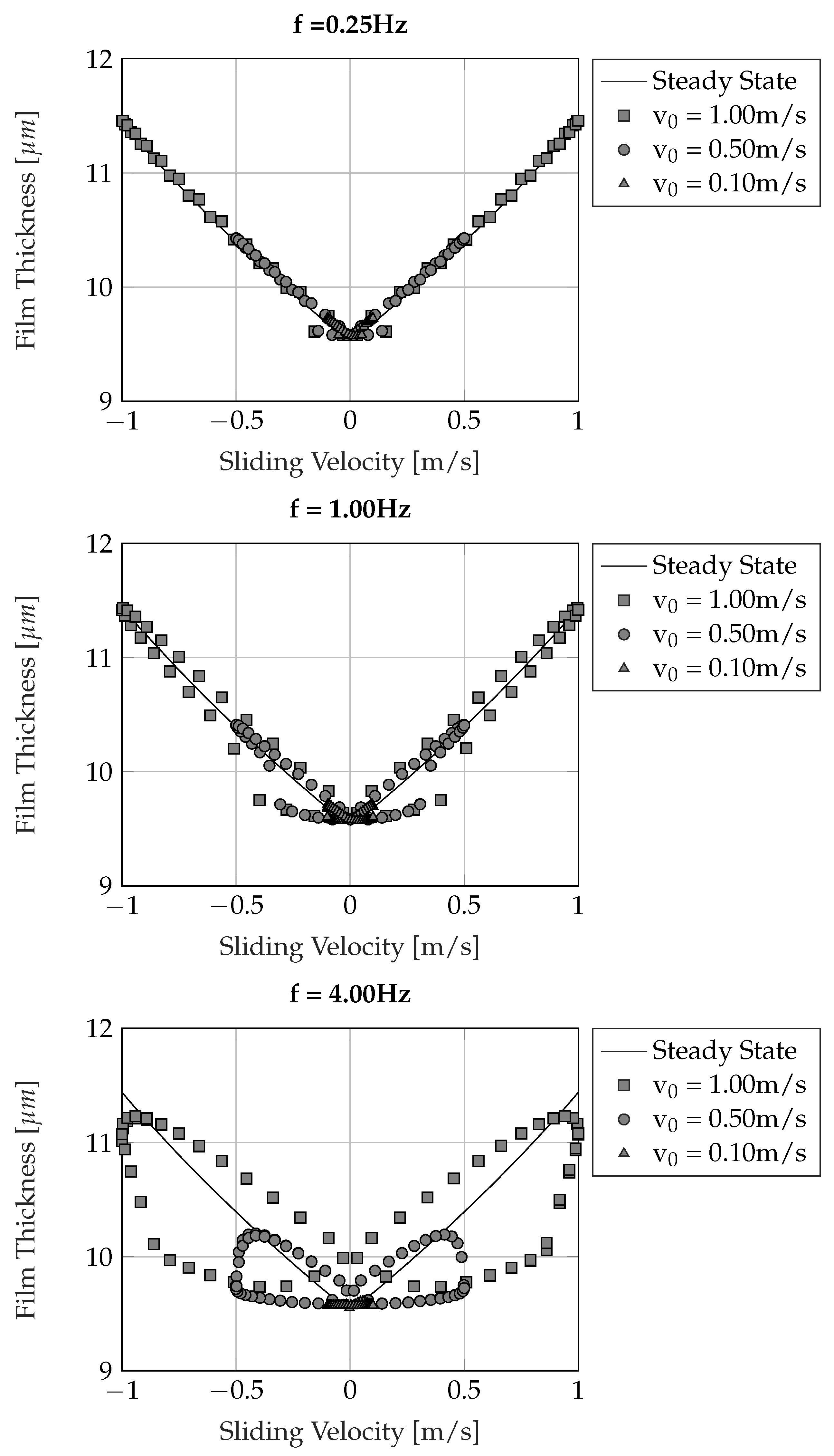 Lubricants 11 00326 g006