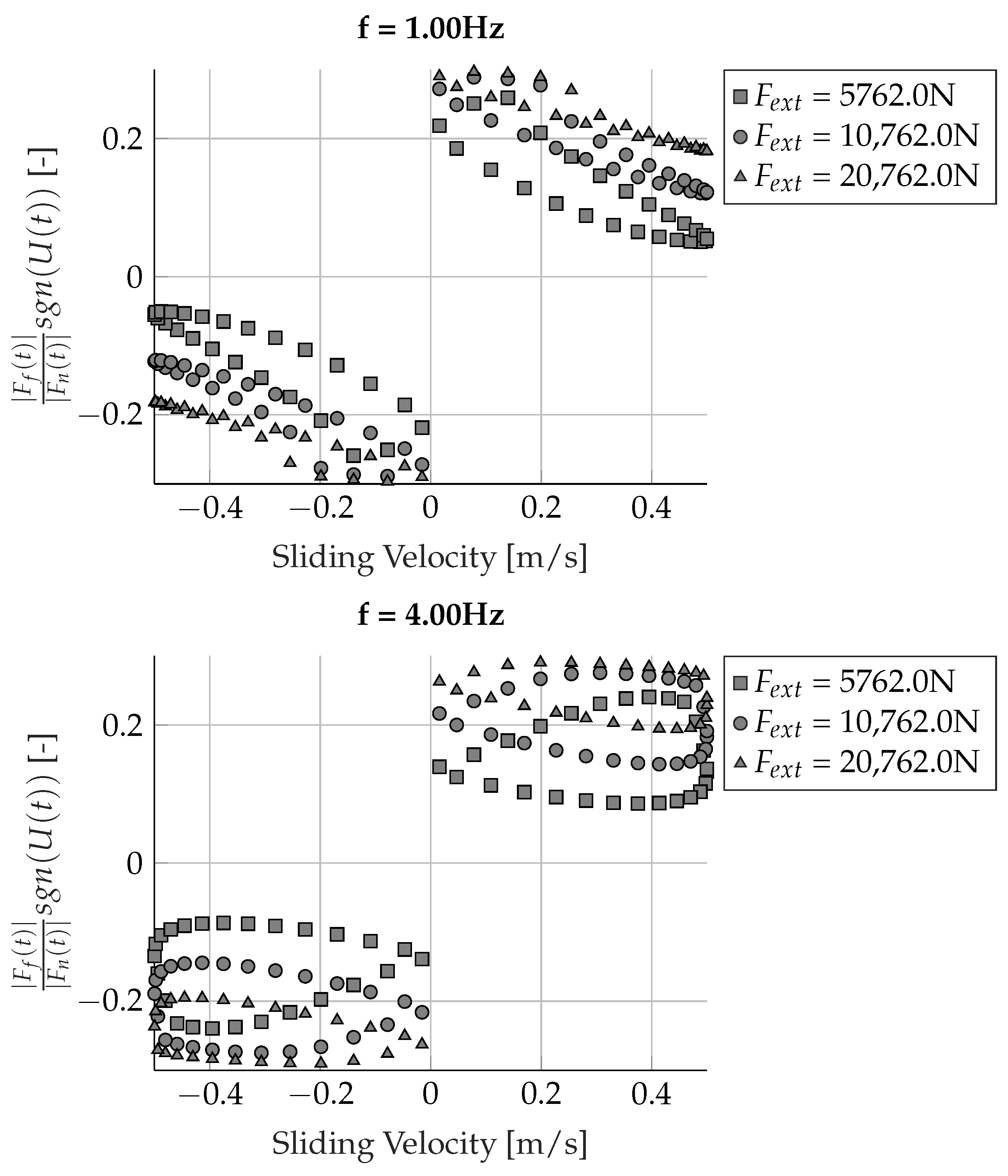 Lubricants 11 00326 g007b