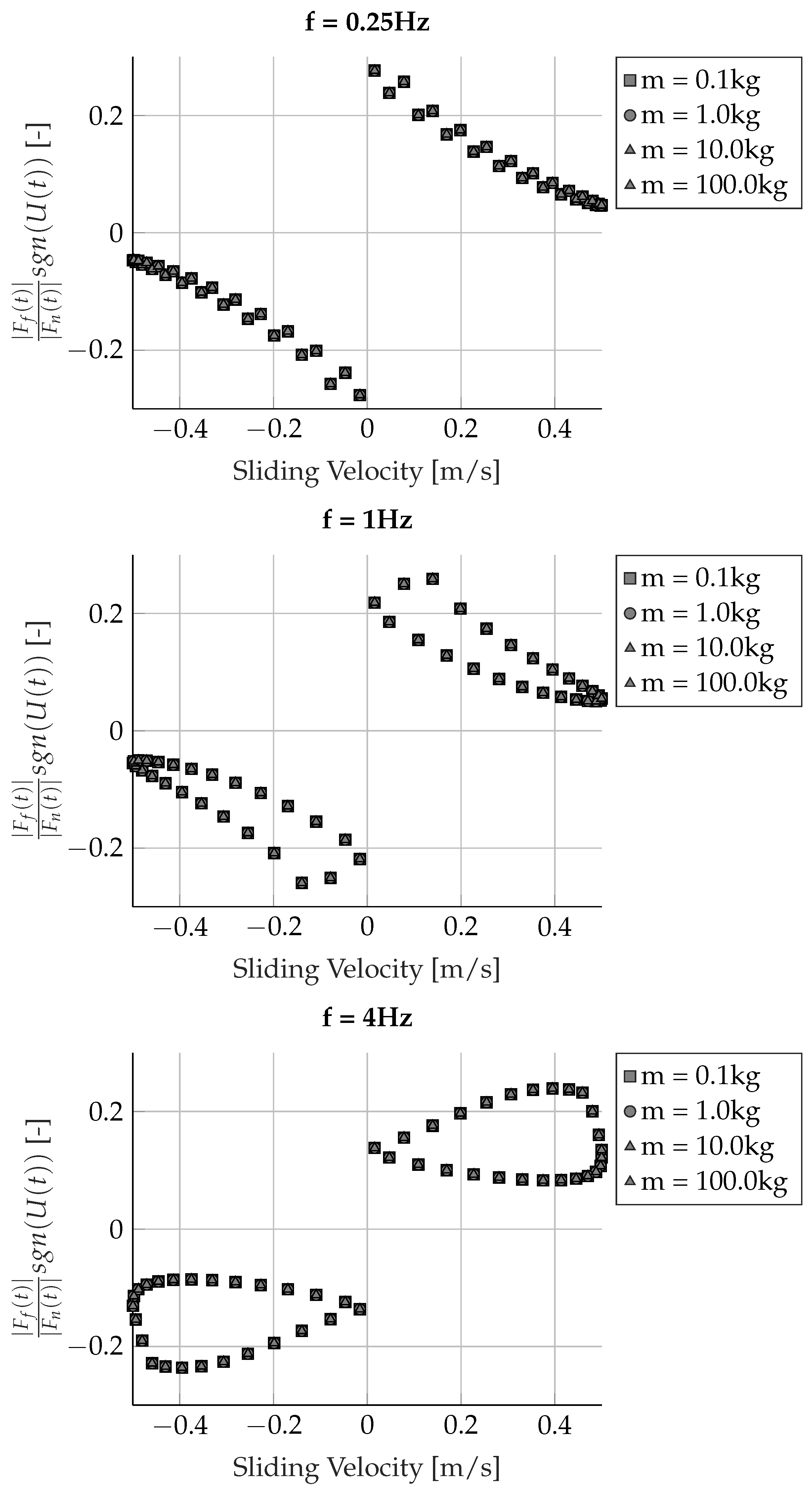 Lubricants 11 00326 g009