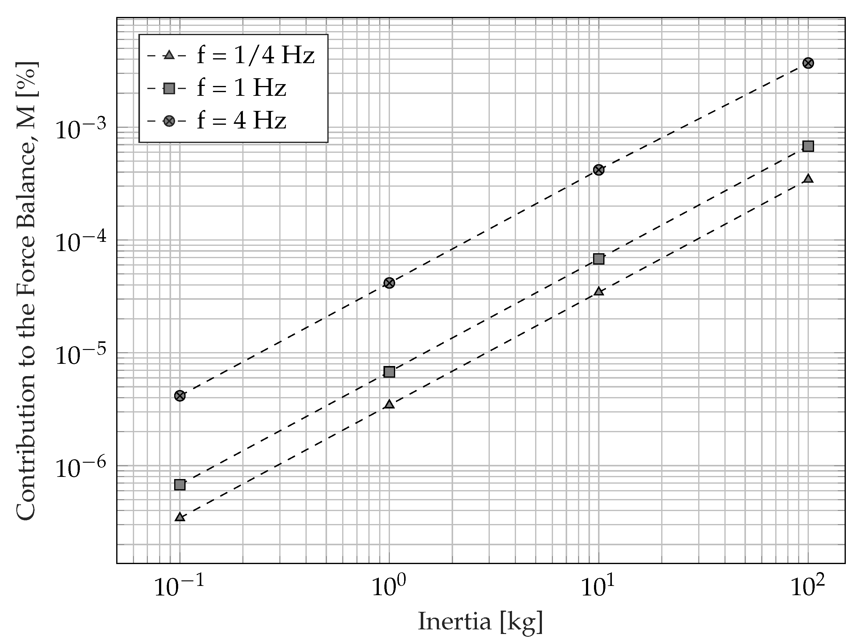 Lubricants 11 00326 g010