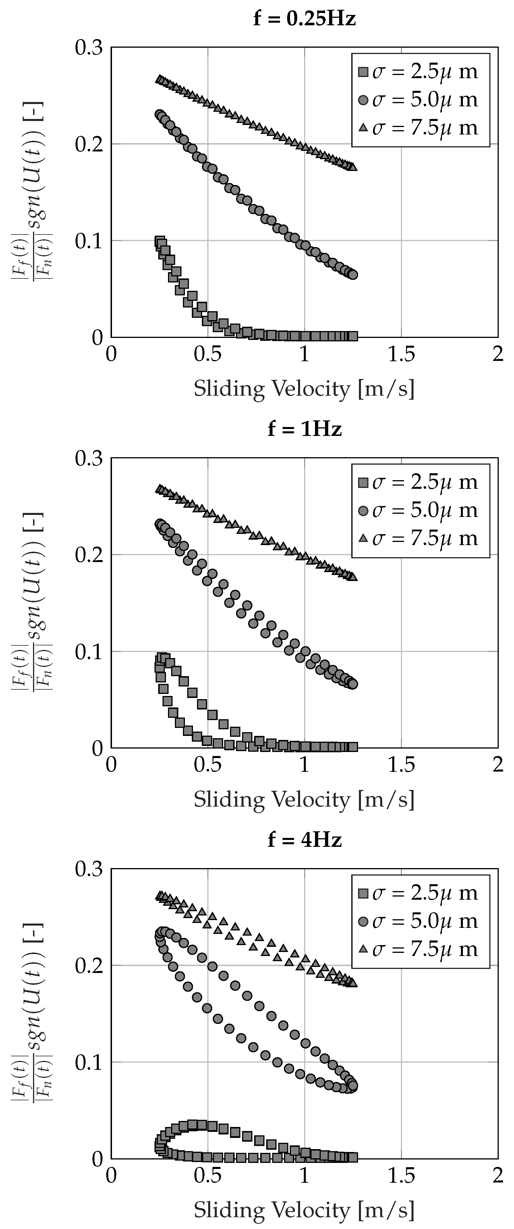 Lubricants 11 00326 g012
