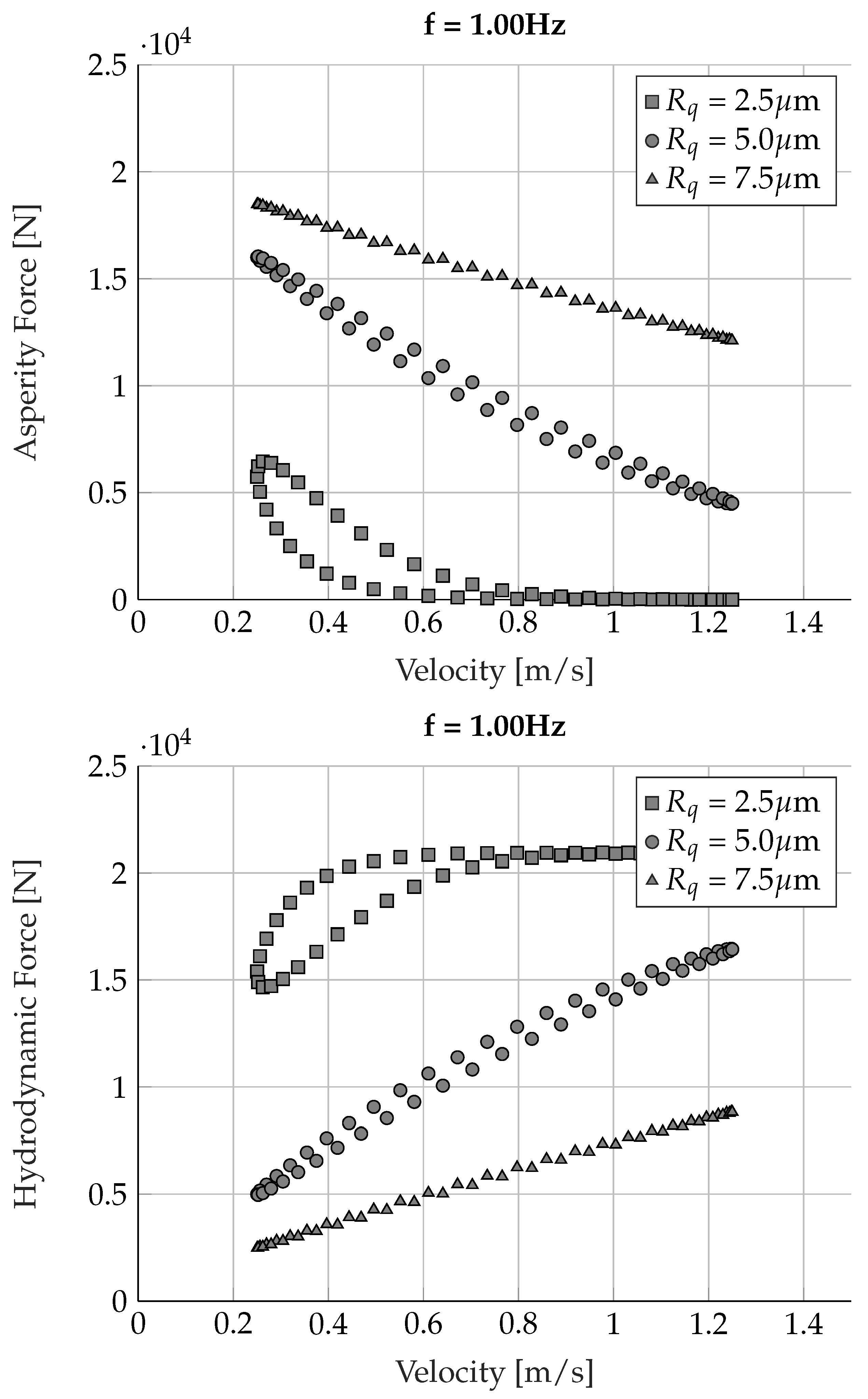Lubricants 11 00326 g013