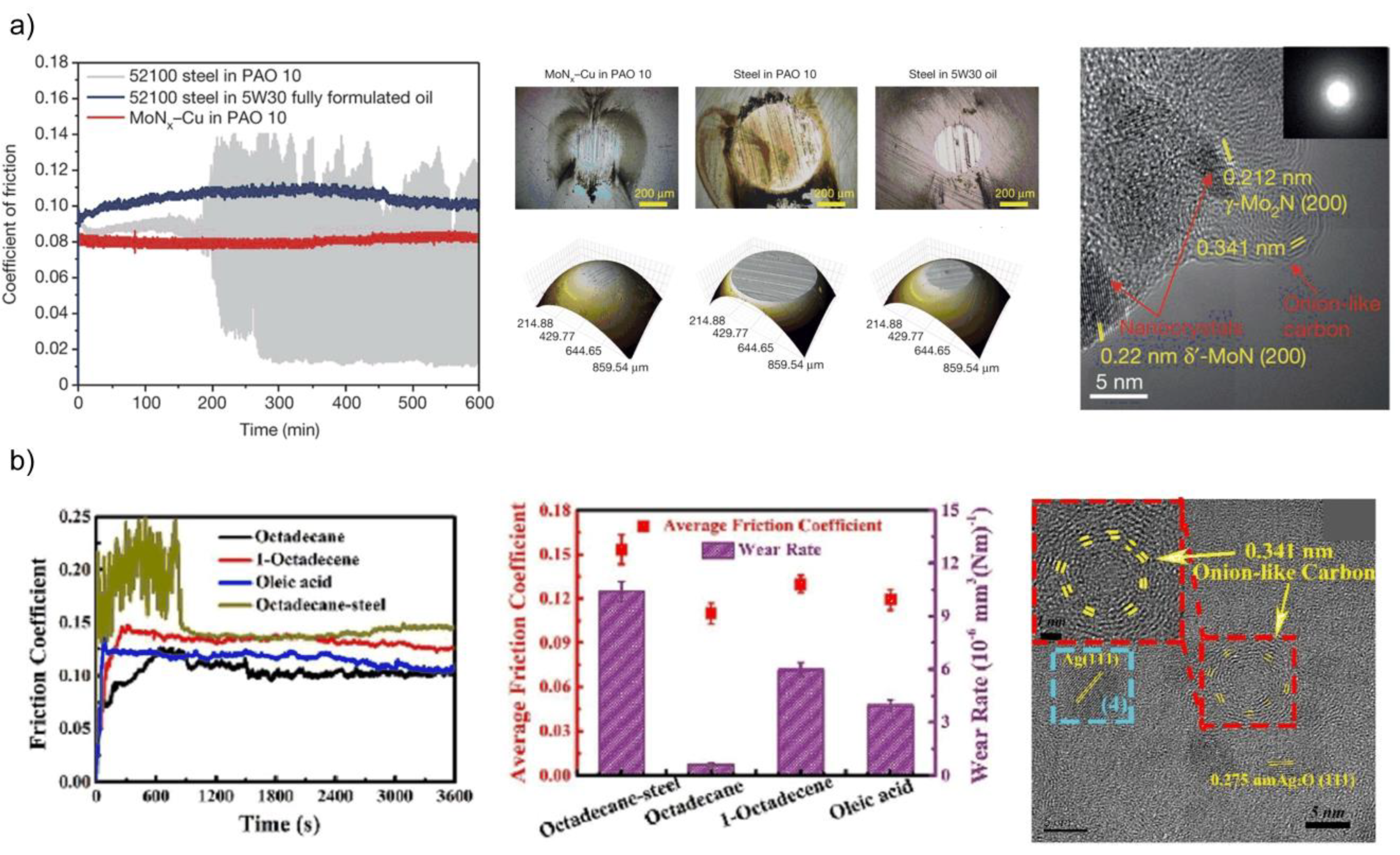 Lubricants 11 00327 g003 Lubricants 11 00327 g003