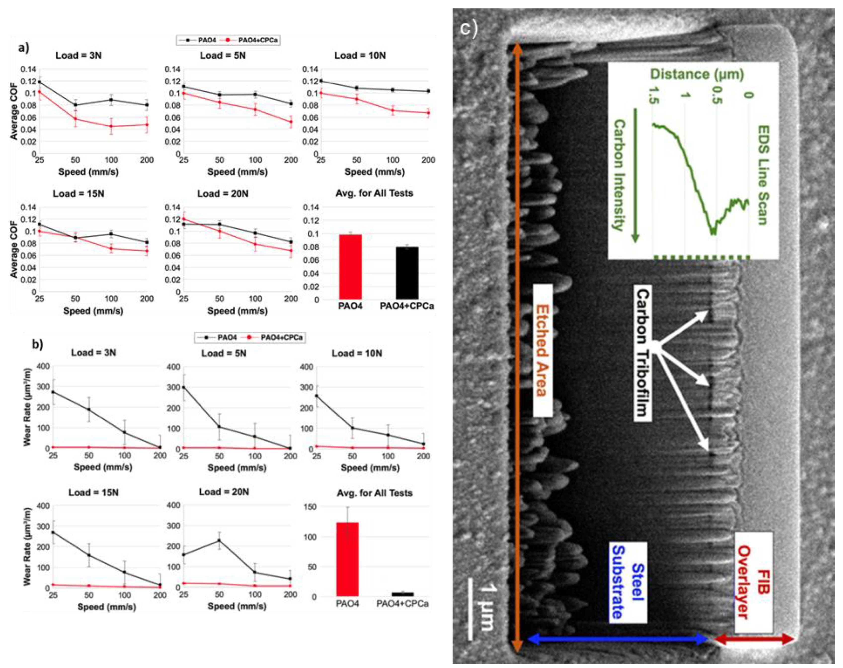 Lubricants 11 00327 g005 Lubricants 11 00327 g005