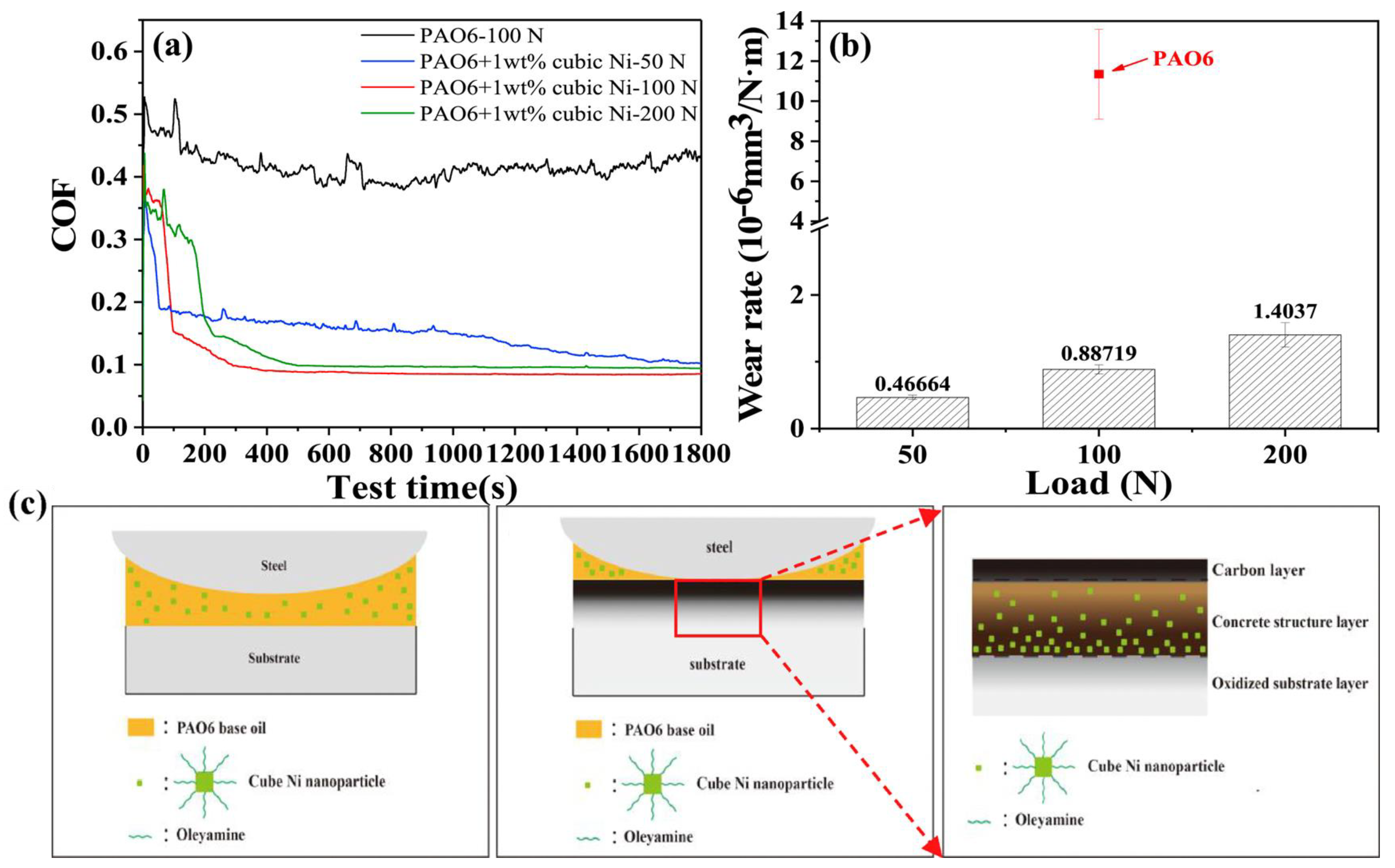 Lubricants 11 00327 g008 Lubricants 11 00327 g008
