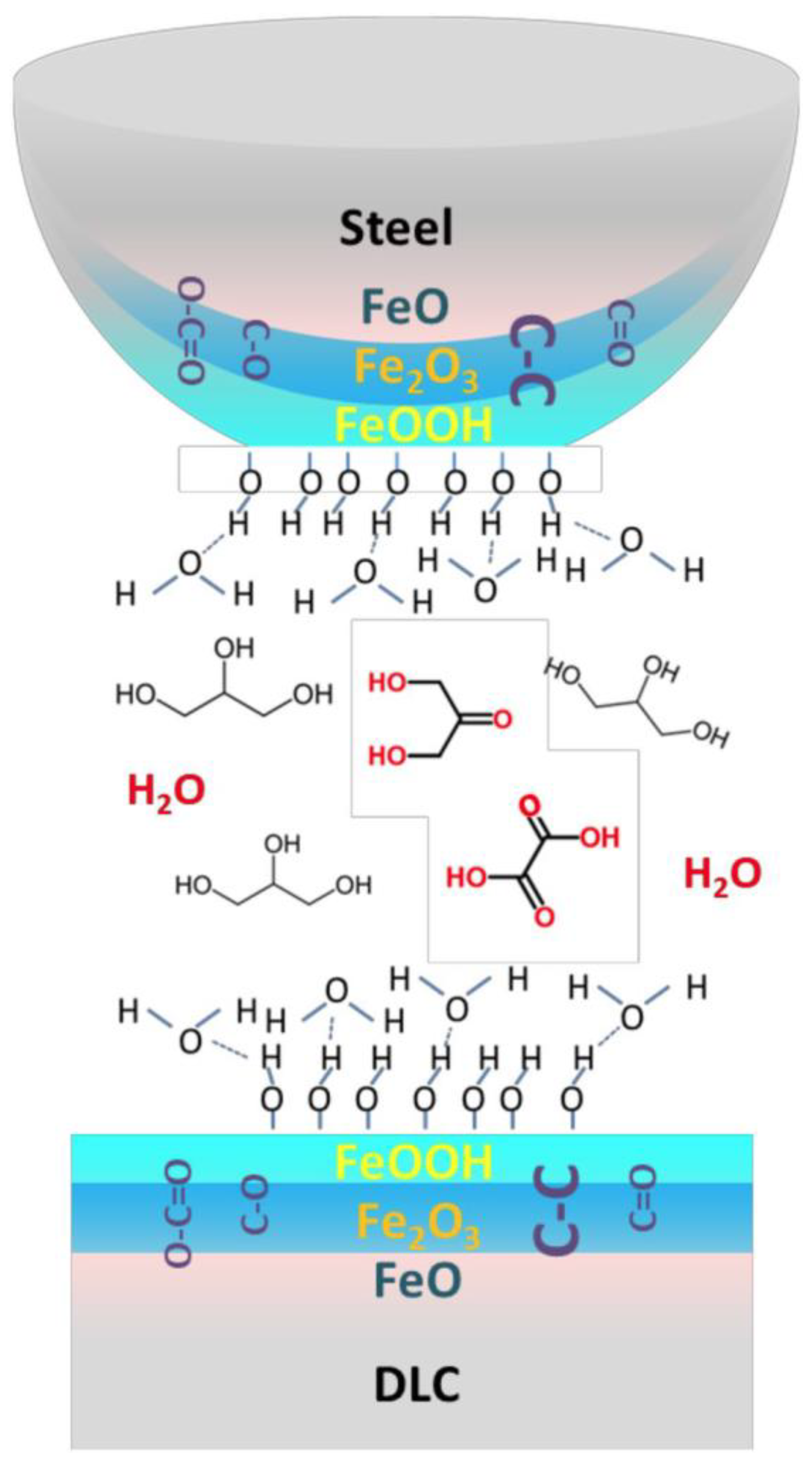 Lubricants 11 00327 g017 Lubricants 11 00327 g017