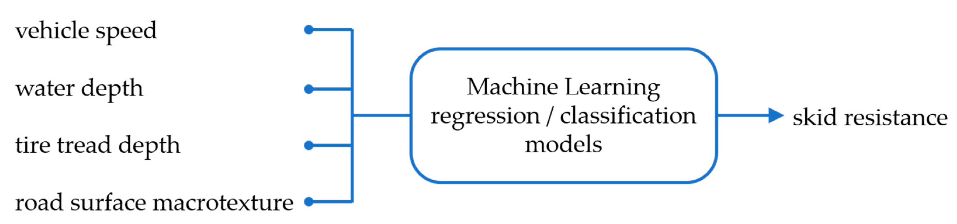 Lubricants 11 00328 g001