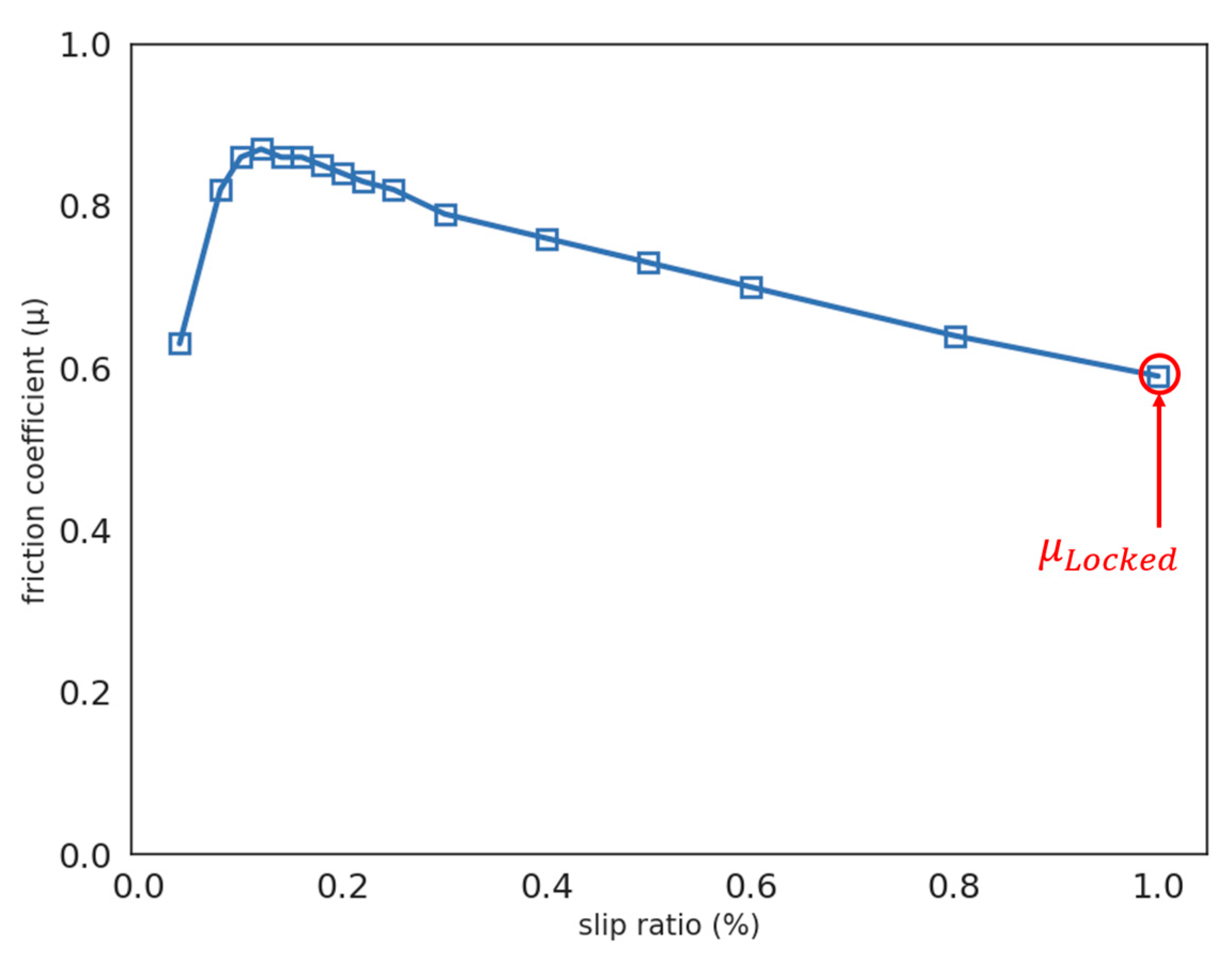 Lubricants 11 00328 g004