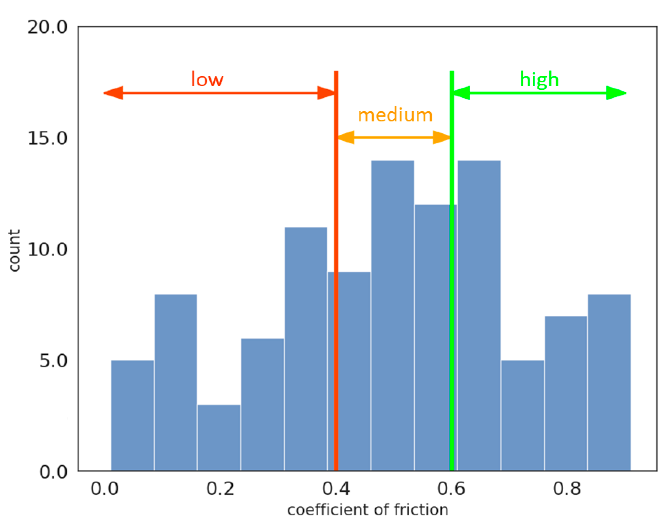Lubricants 11 00328 g005