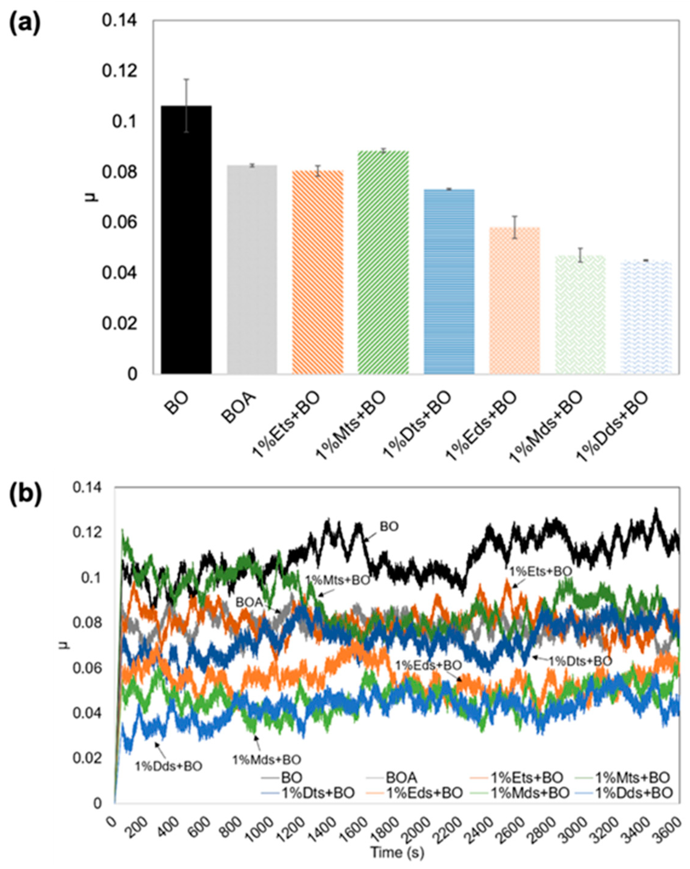 Lubricants 11 00329 g002