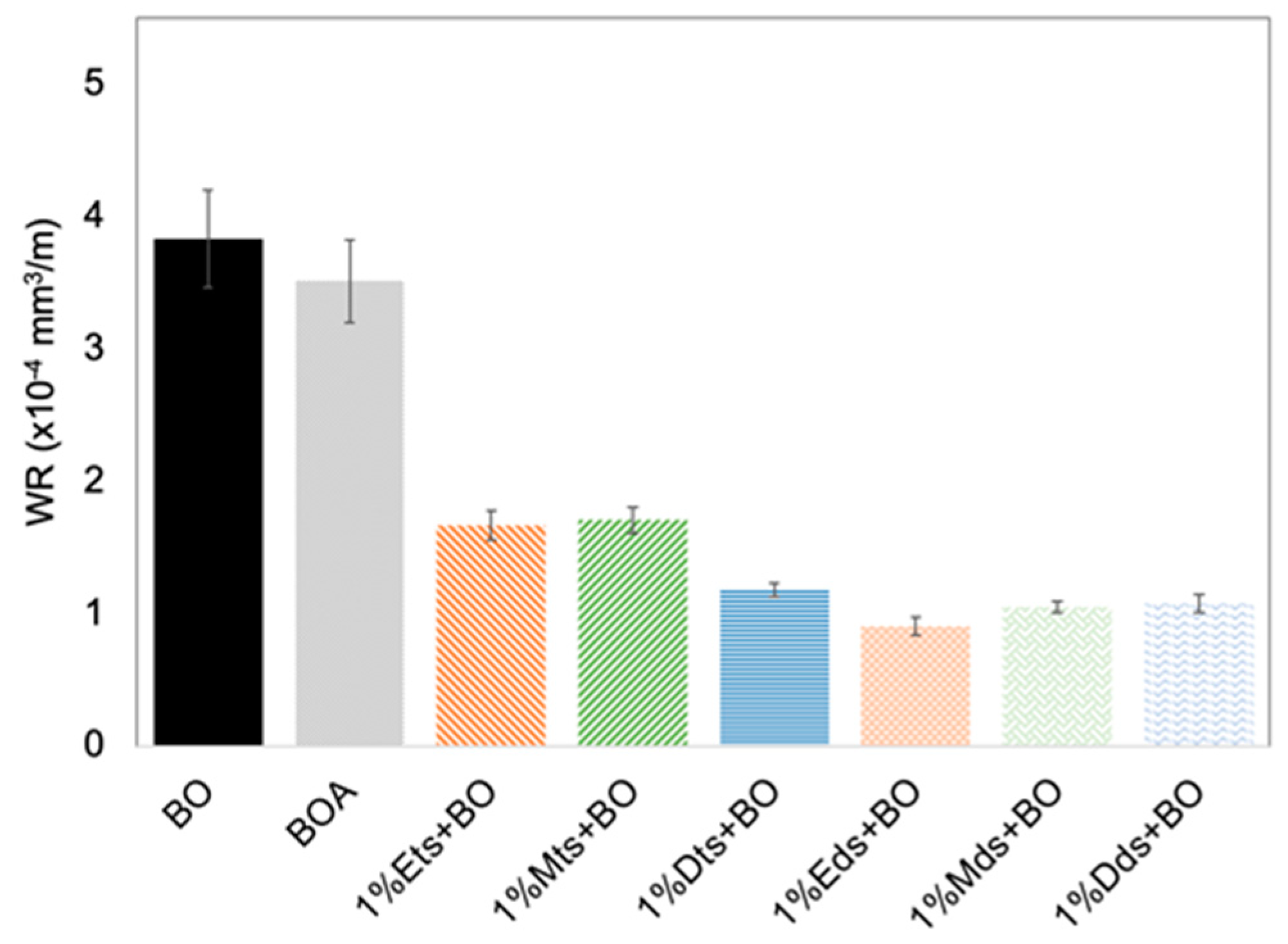 Lubricants 11 00329 g003
