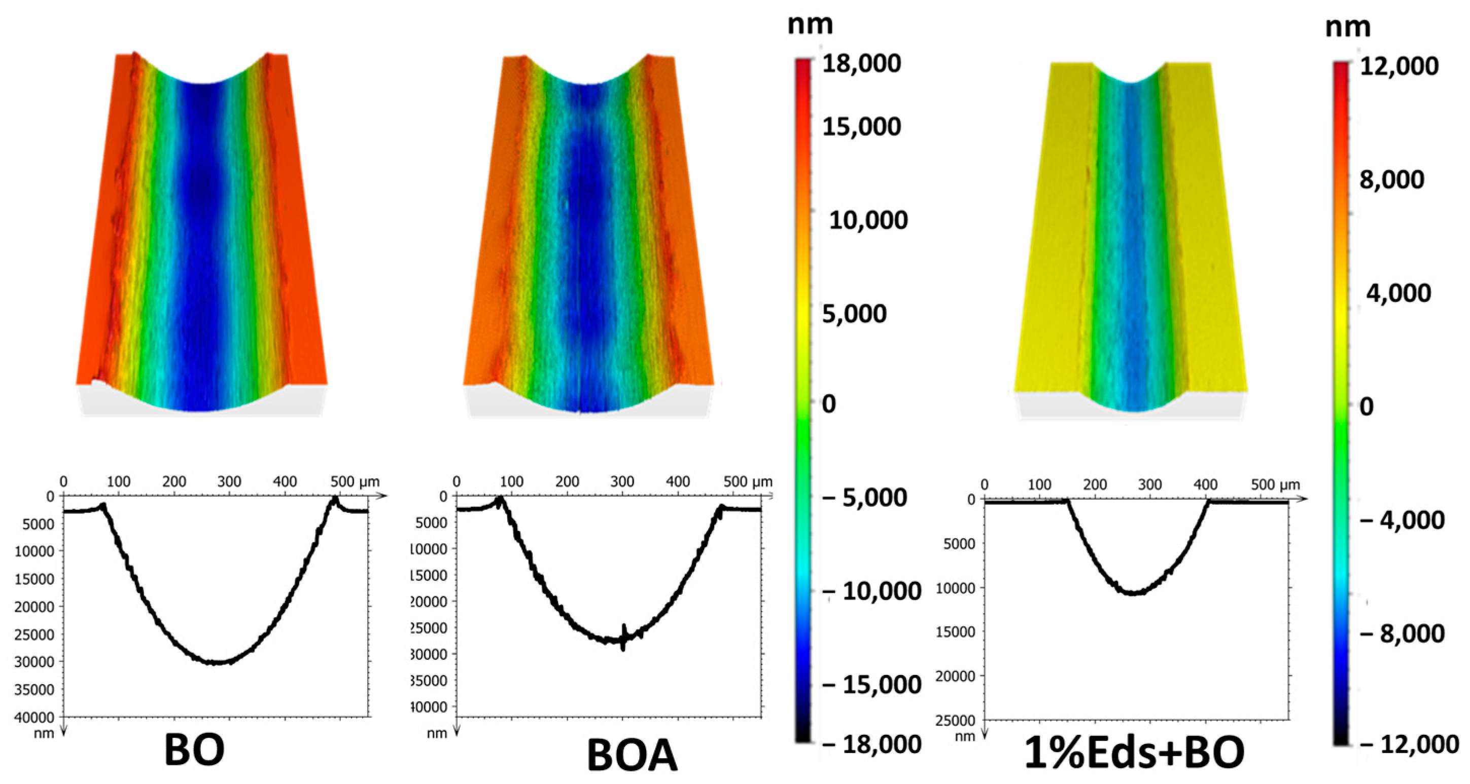 Lubricants 11 00329 g005