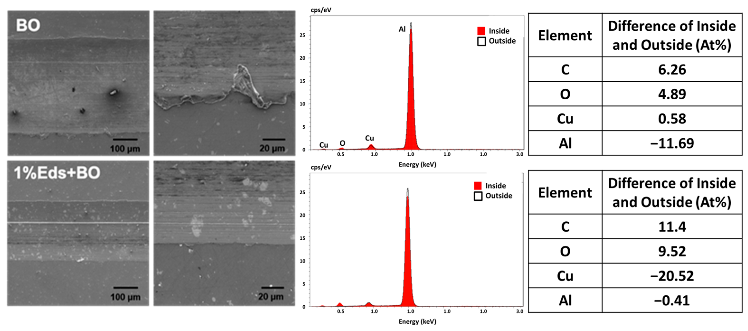 Lubricants 11 00329 g006
