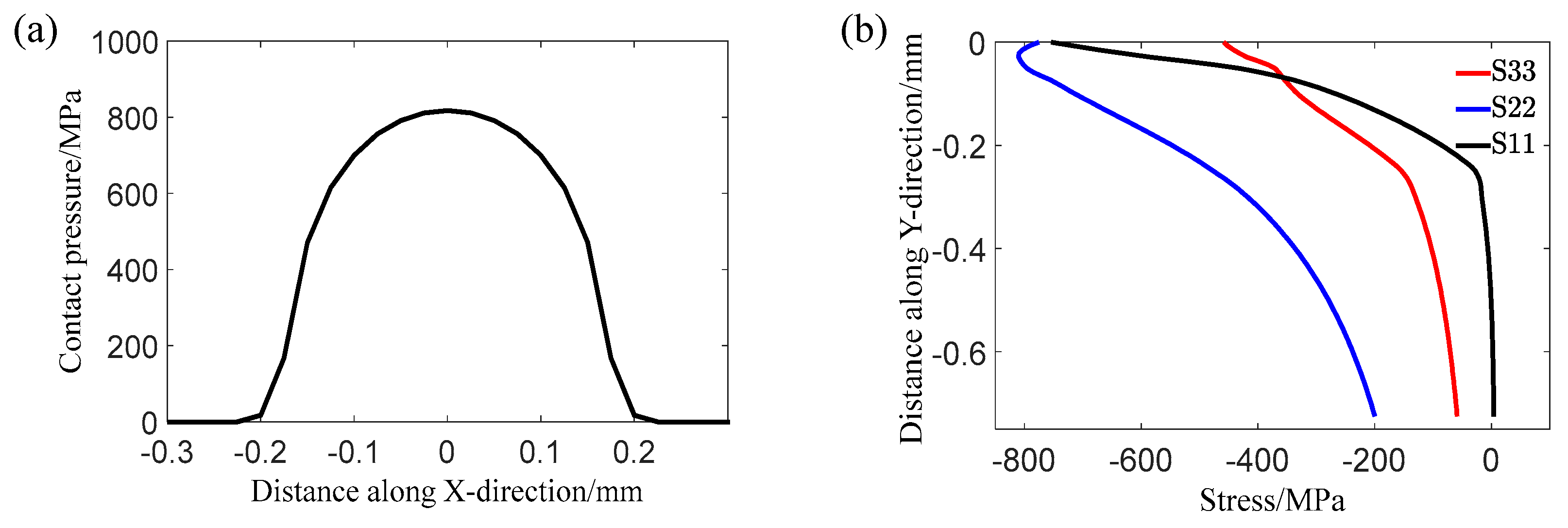 Lubricants 11 00330 g008 Lubricants 11 00330 g008